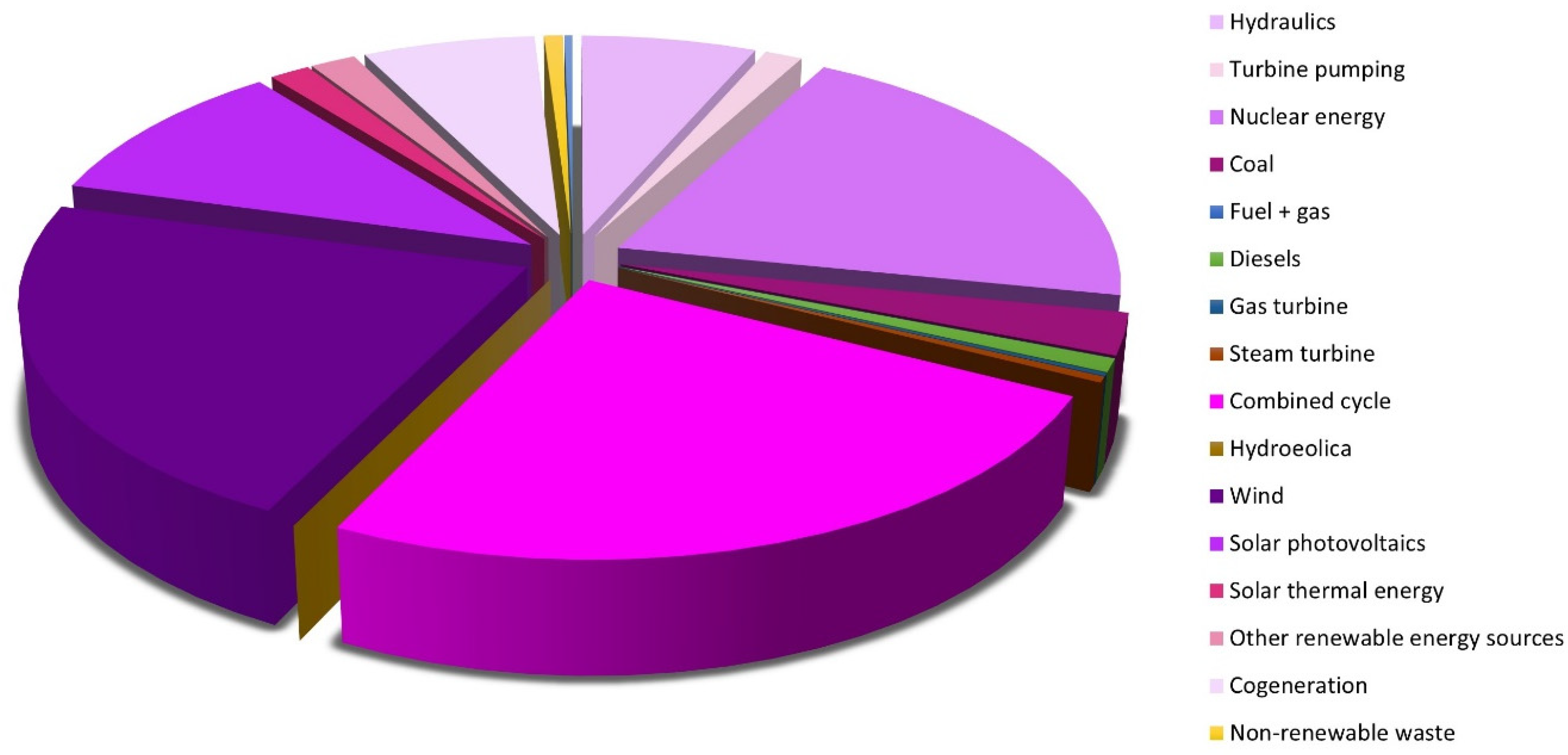 Sustainability 17 03098 g007