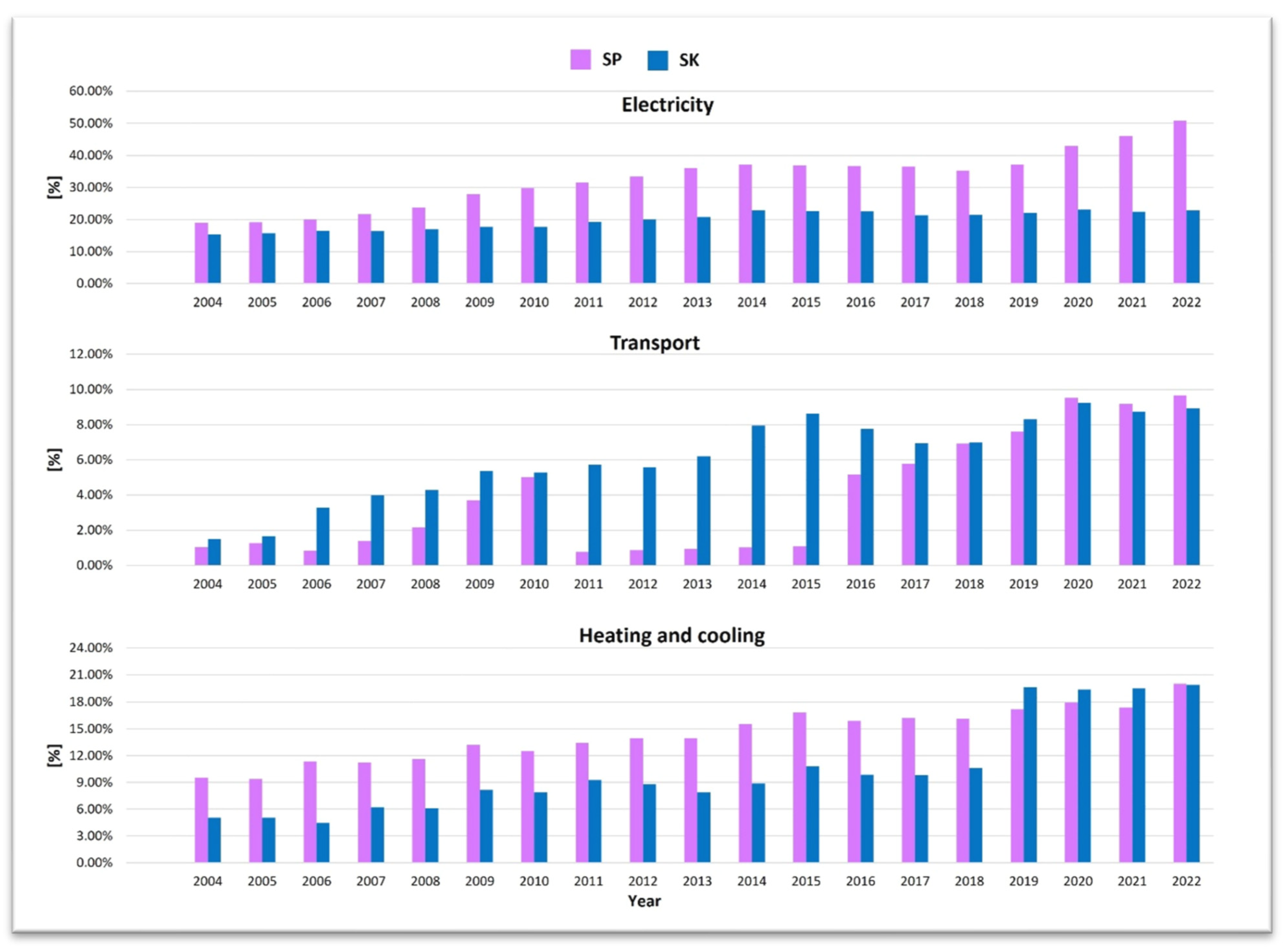 Sustainability 17 03098 g008