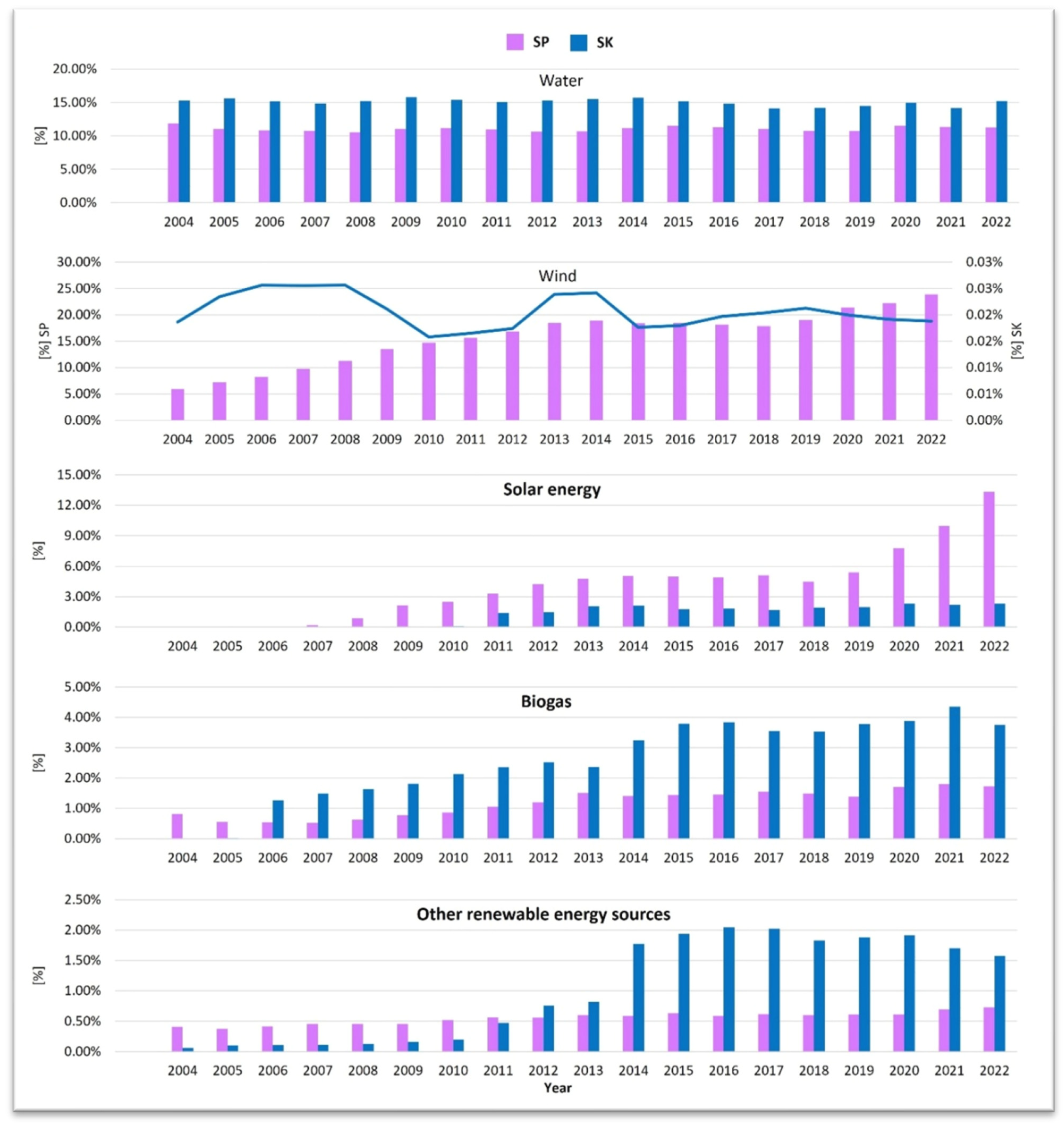 Sustainability 17 03098 g009