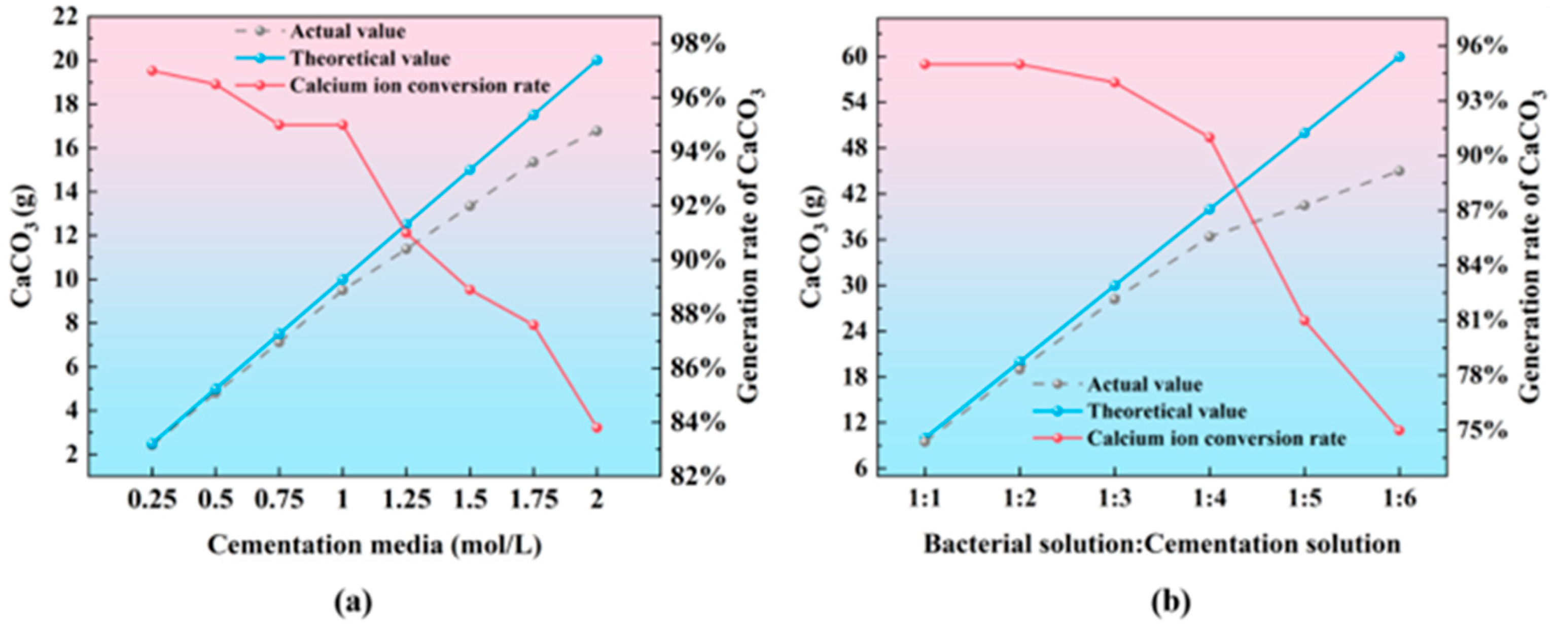 Sustainability 17 03101 g009