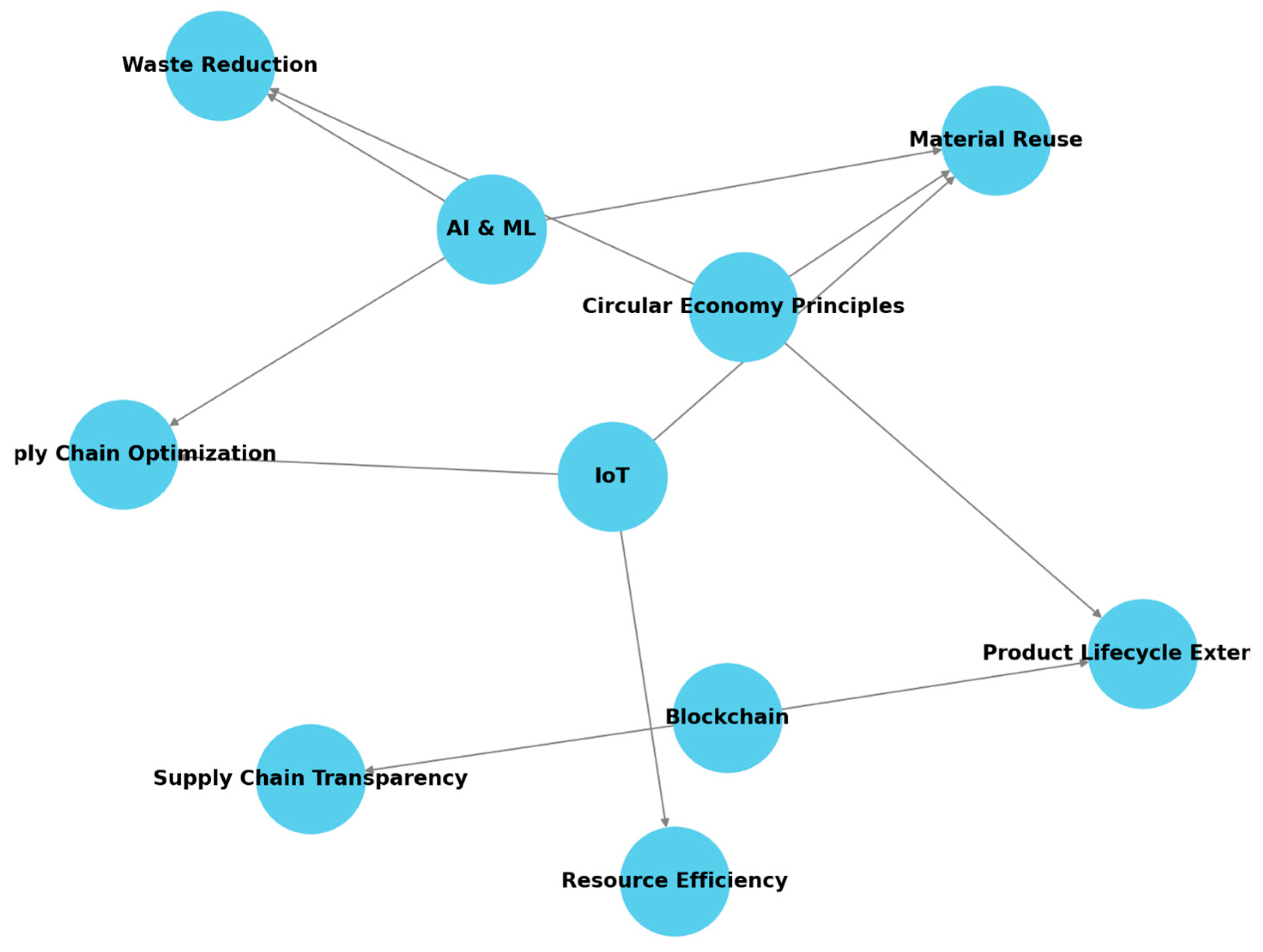 Sustainability 17 03104 g001