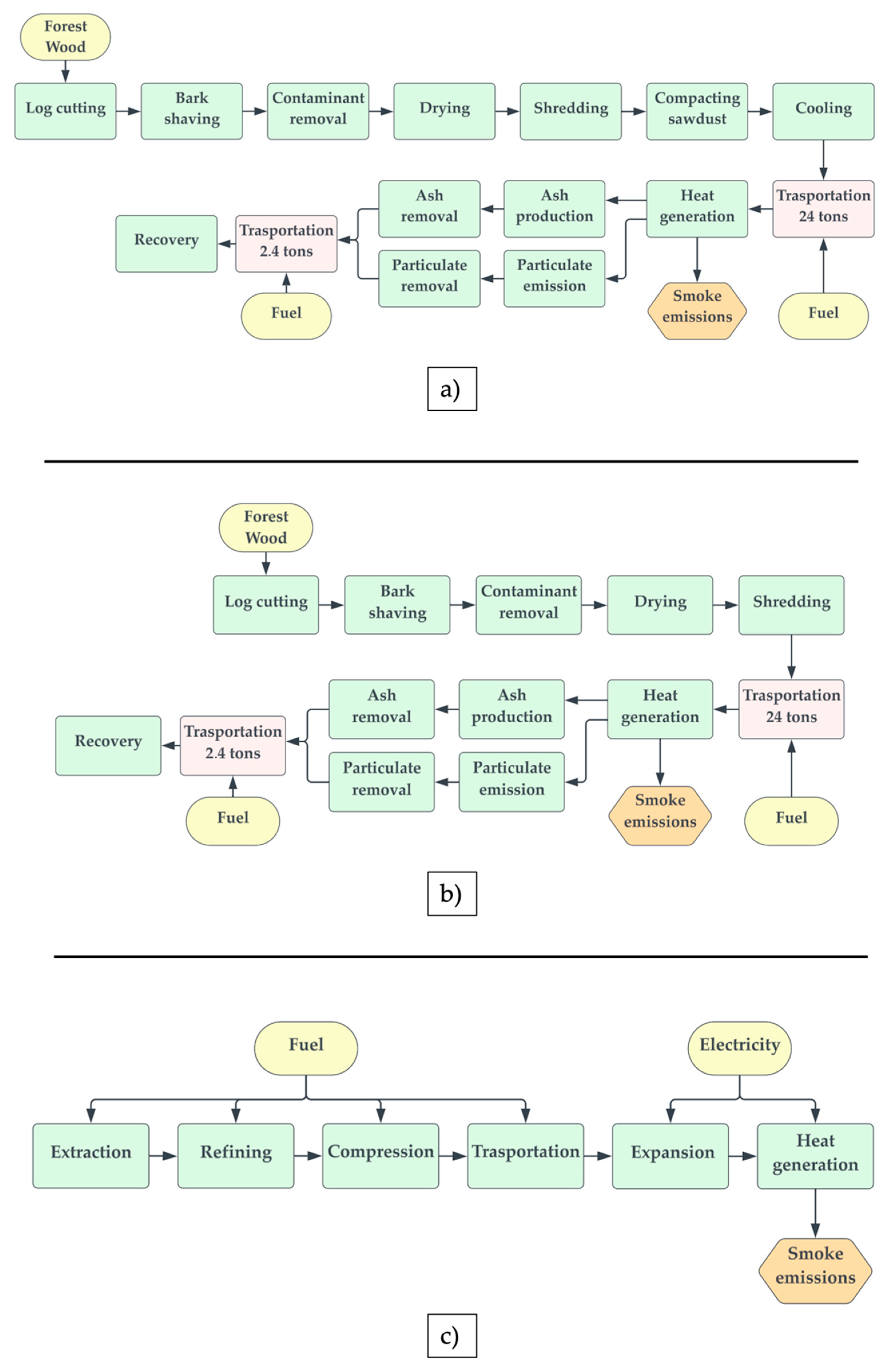 Sustainability 17 03109 g001