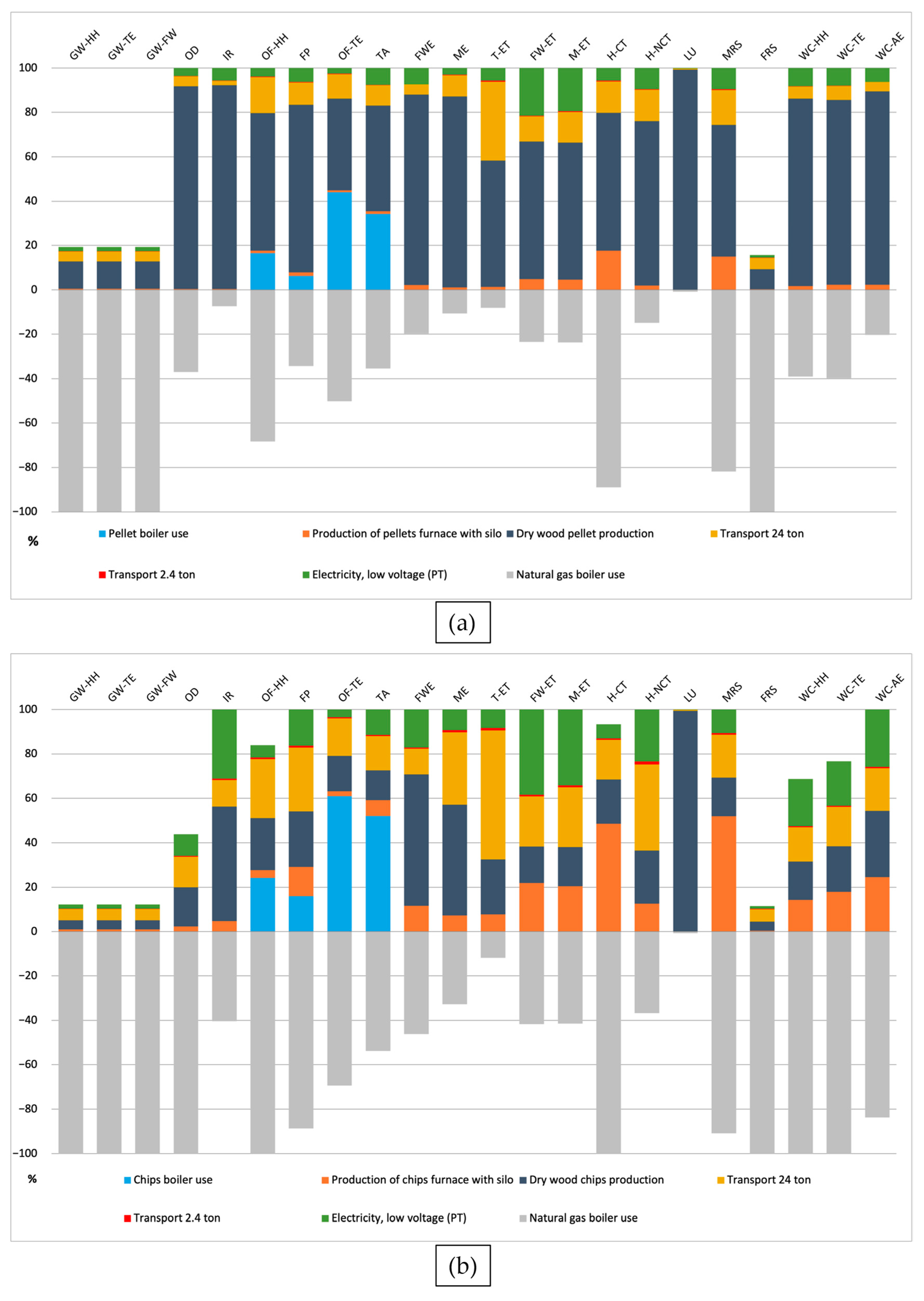Sustainability 17 03109 g003