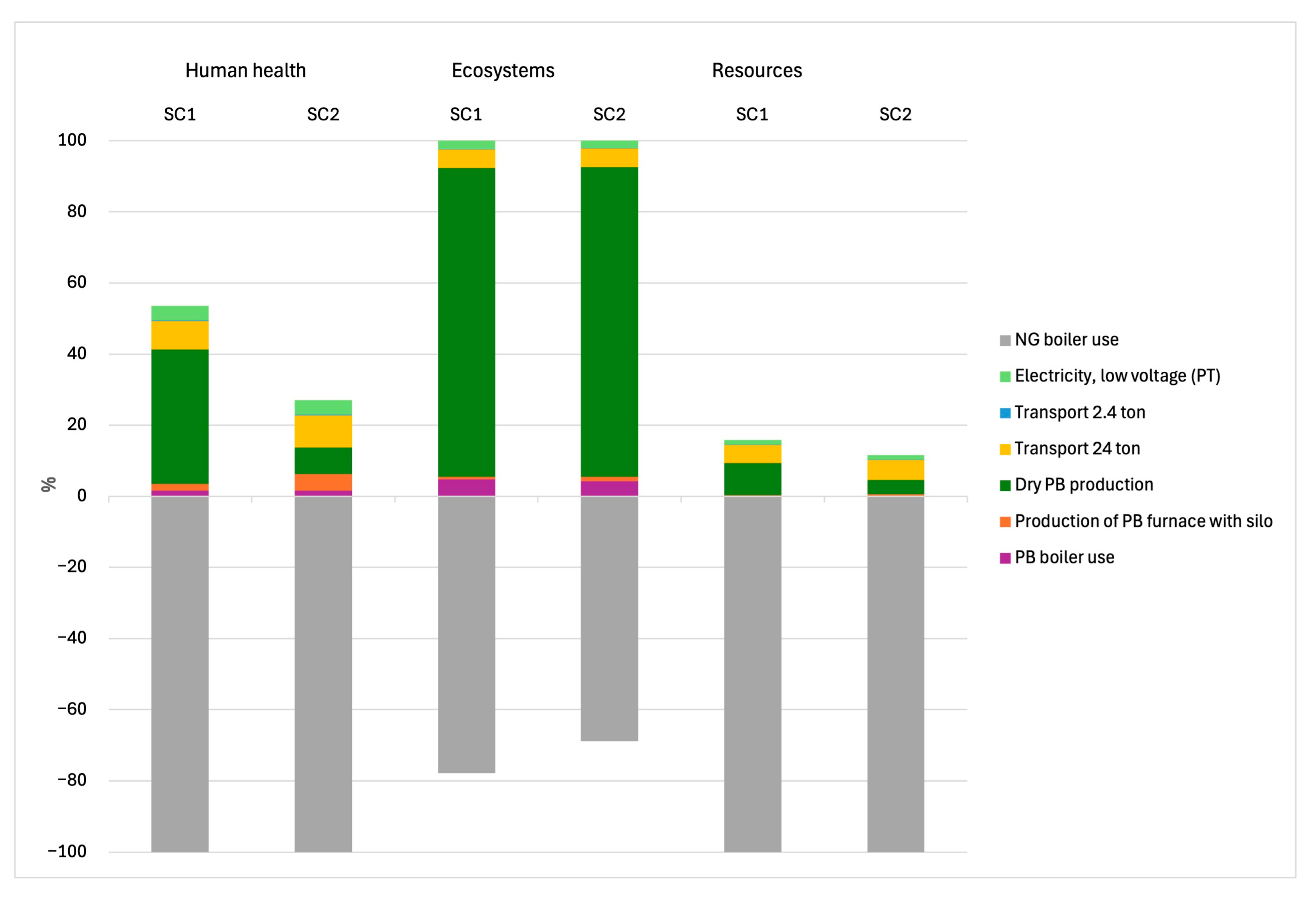 Sustainability 17 03109 g004