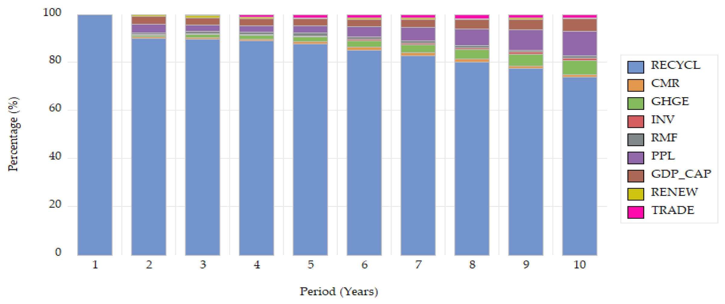 Sustainability 17 03110 g004
