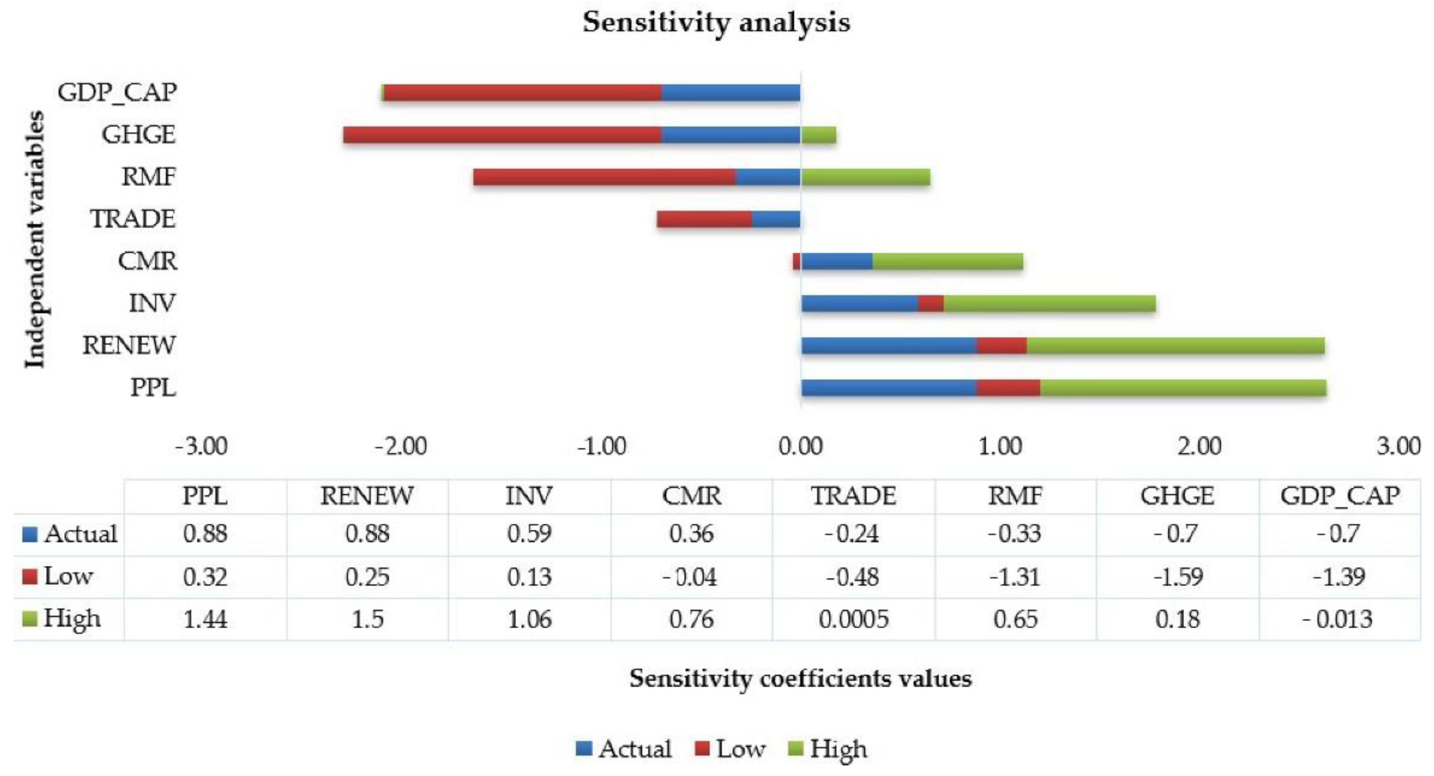 Sustainability 17 03110 g0a1