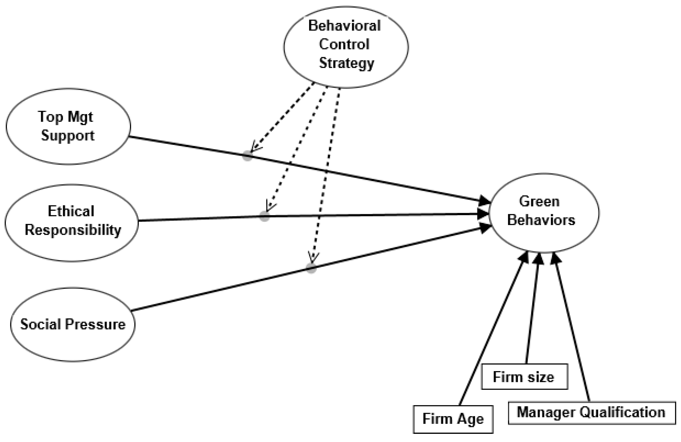 Sustainability 17 03111 g001