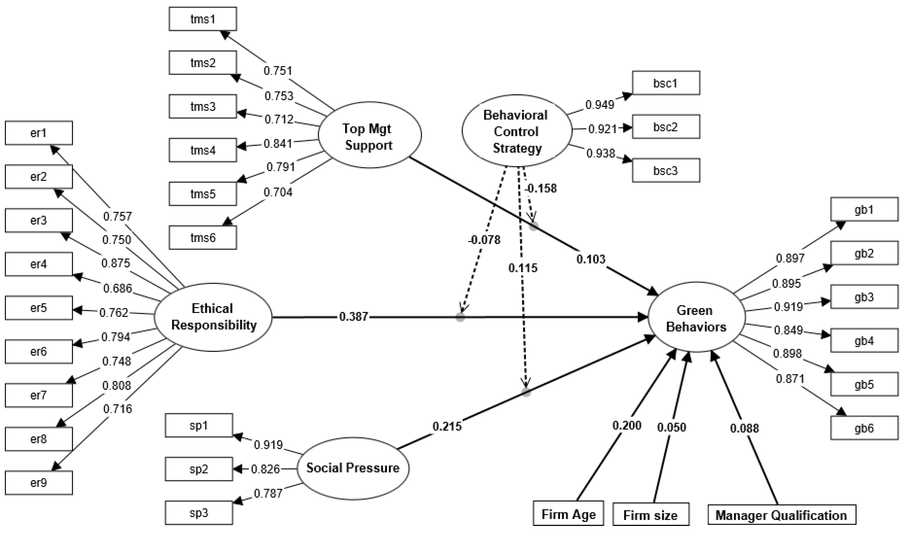 Sustainability 17 03111 g002