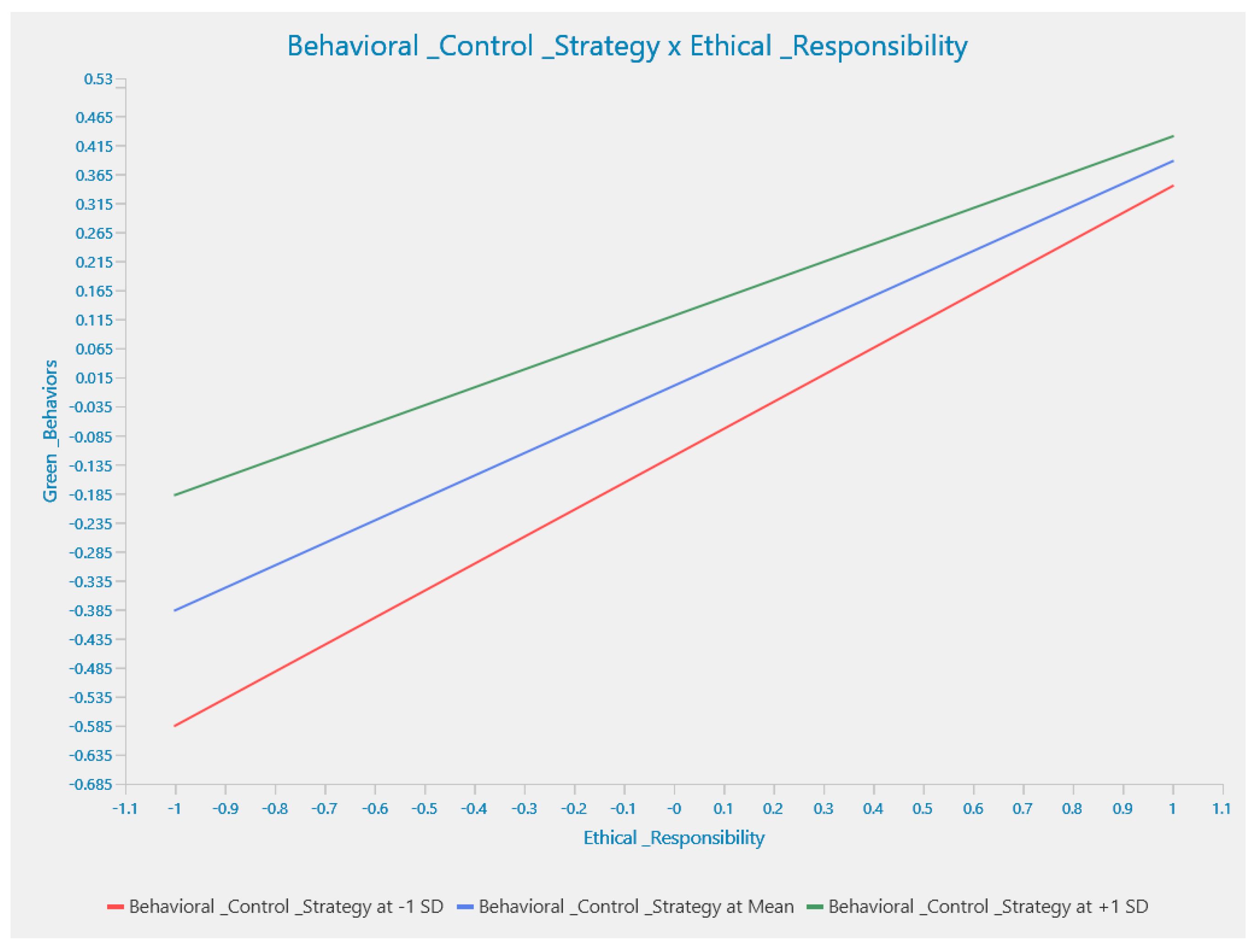 Sustainability 17 03111 g005