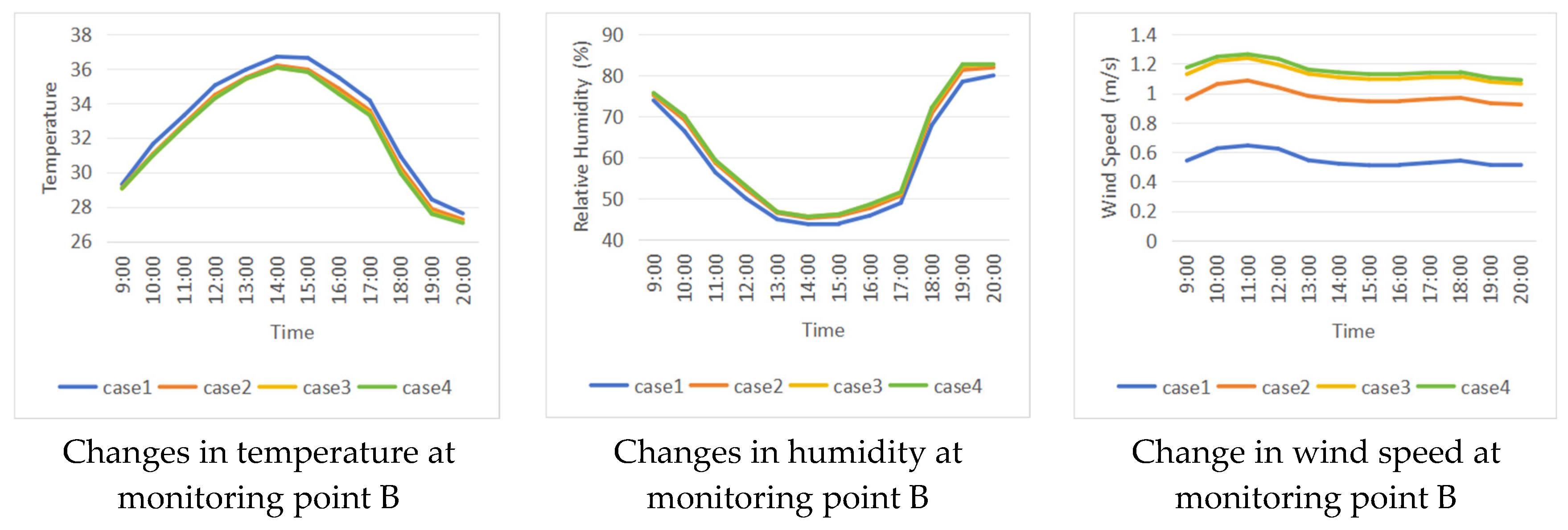 Sustainability 17 03112 g012