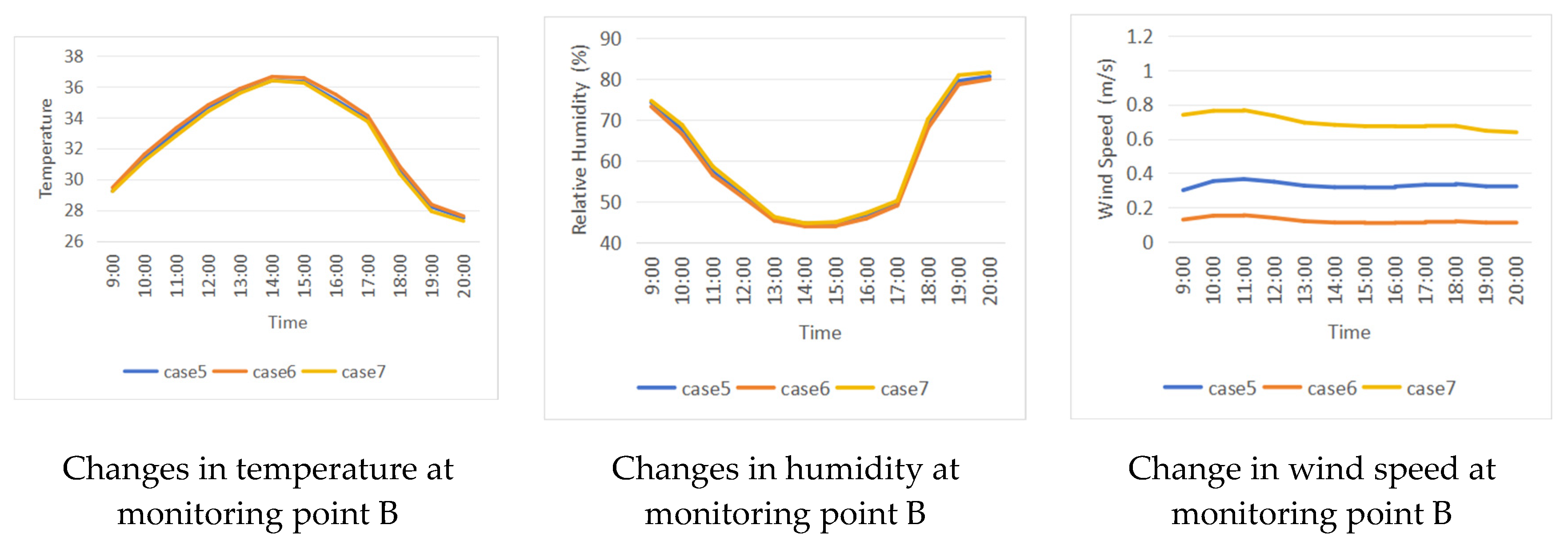 Sustainability 17 03112 g014