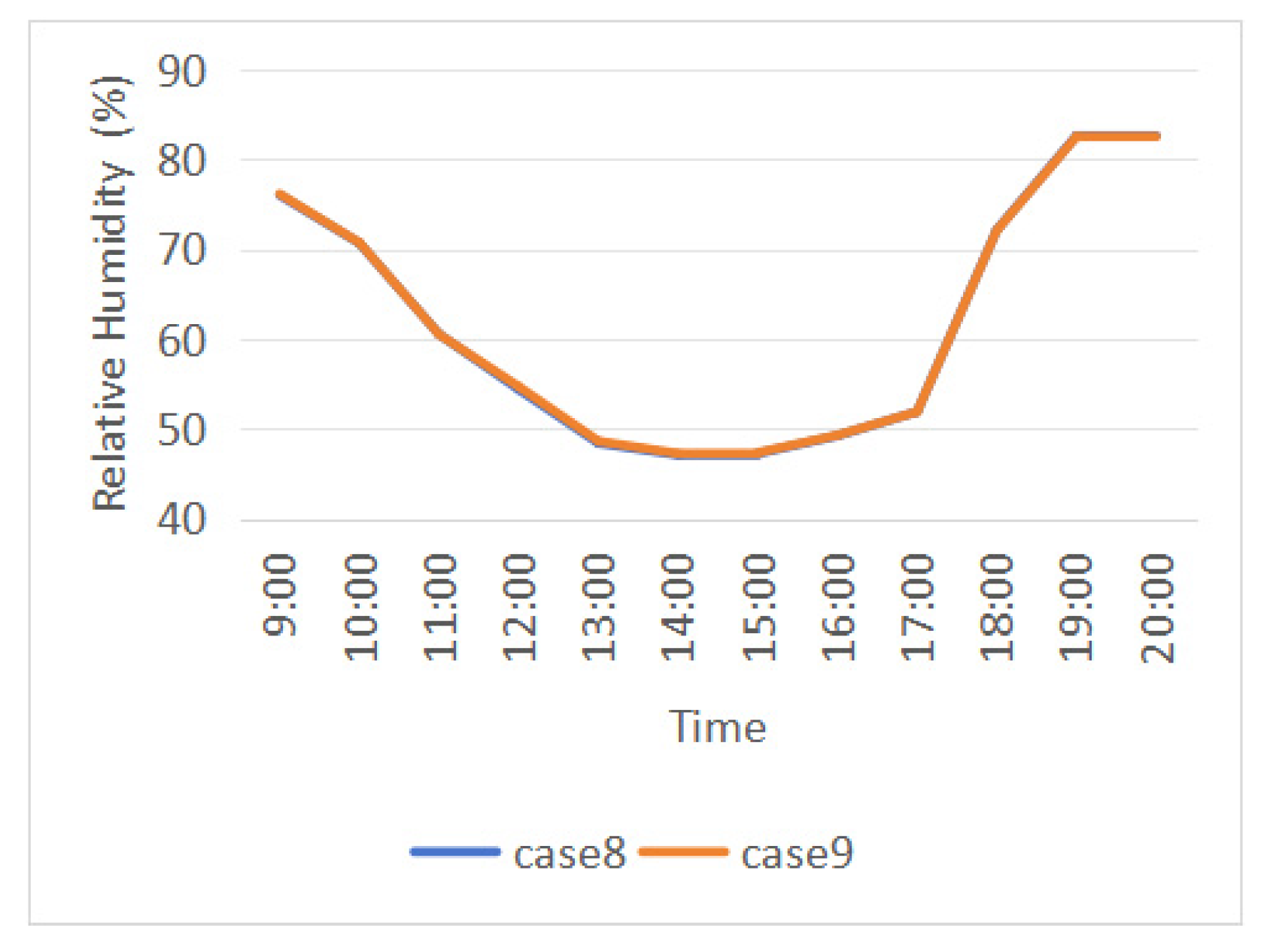Sustainability 17 03112 g018