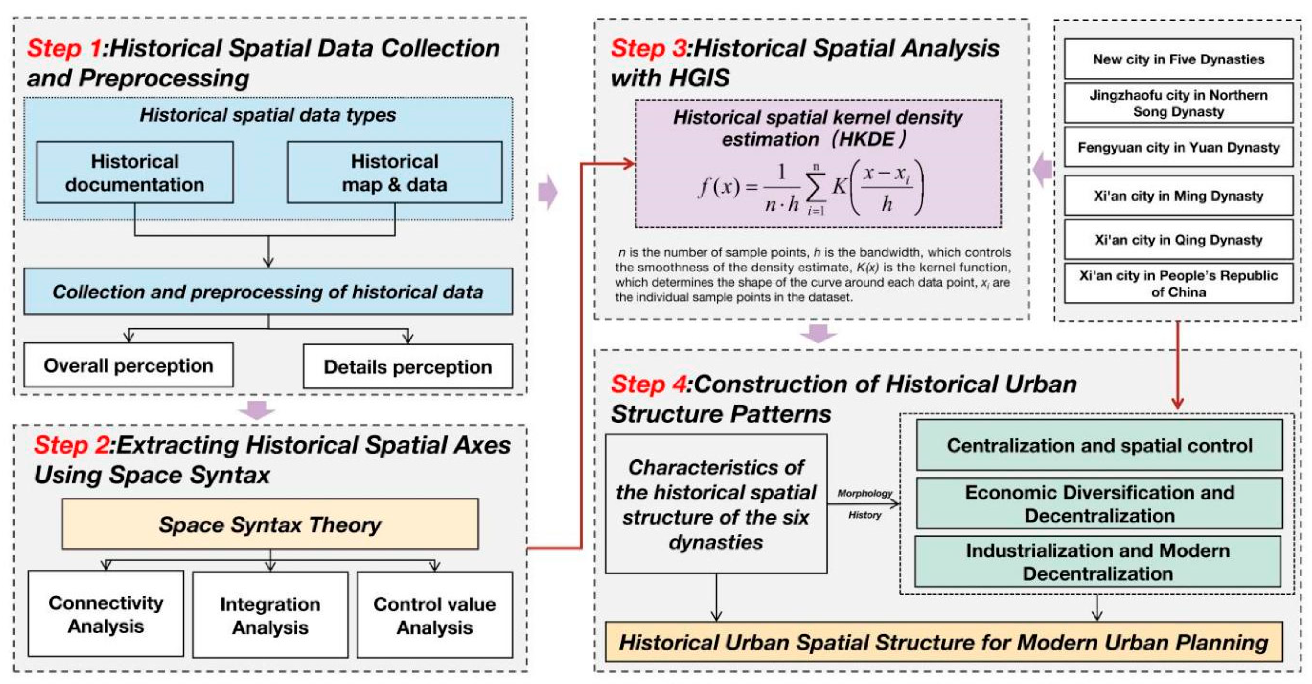 Sustainability 17 03113 g004