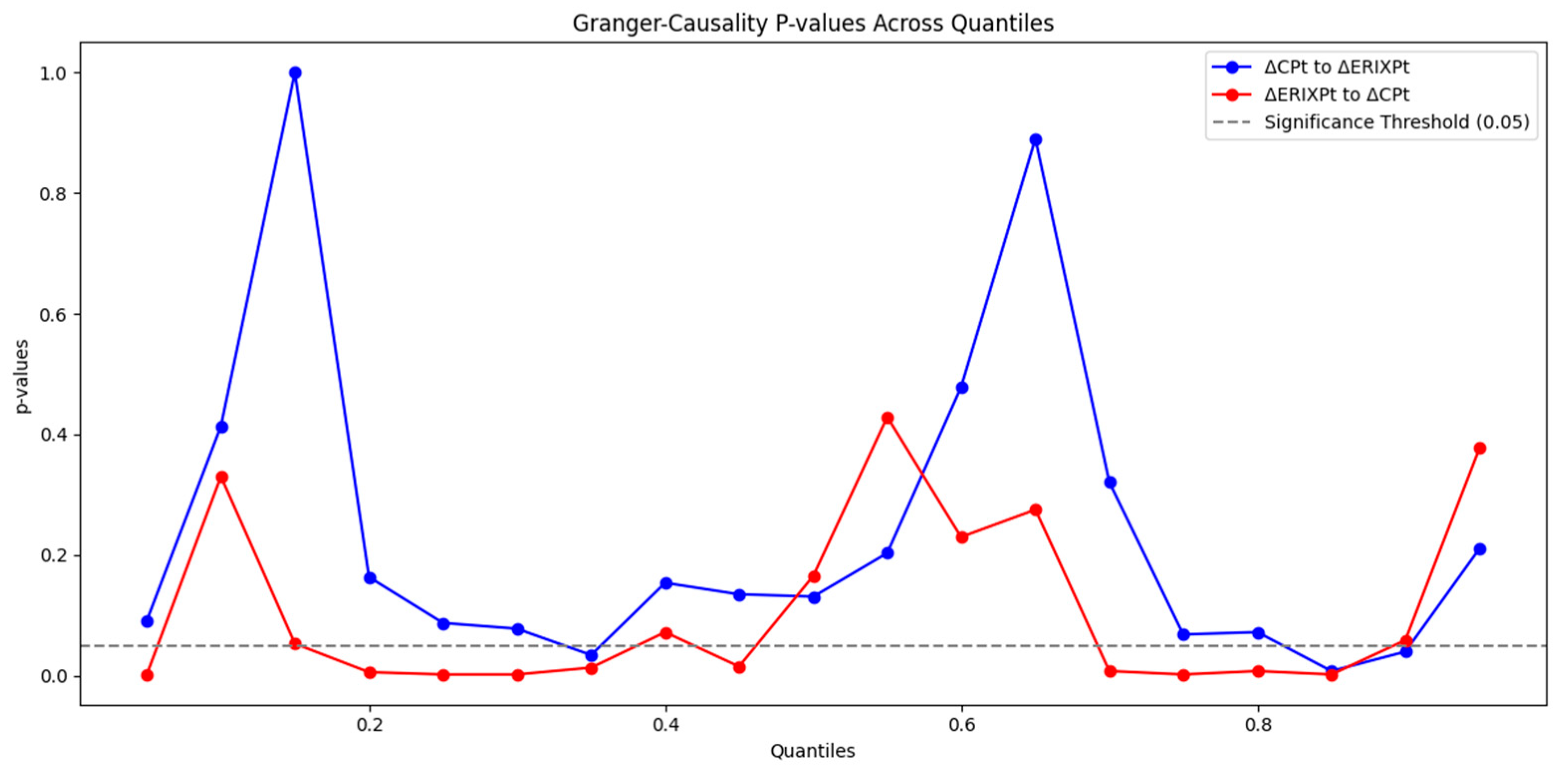 Sustainability 17 03118 g003