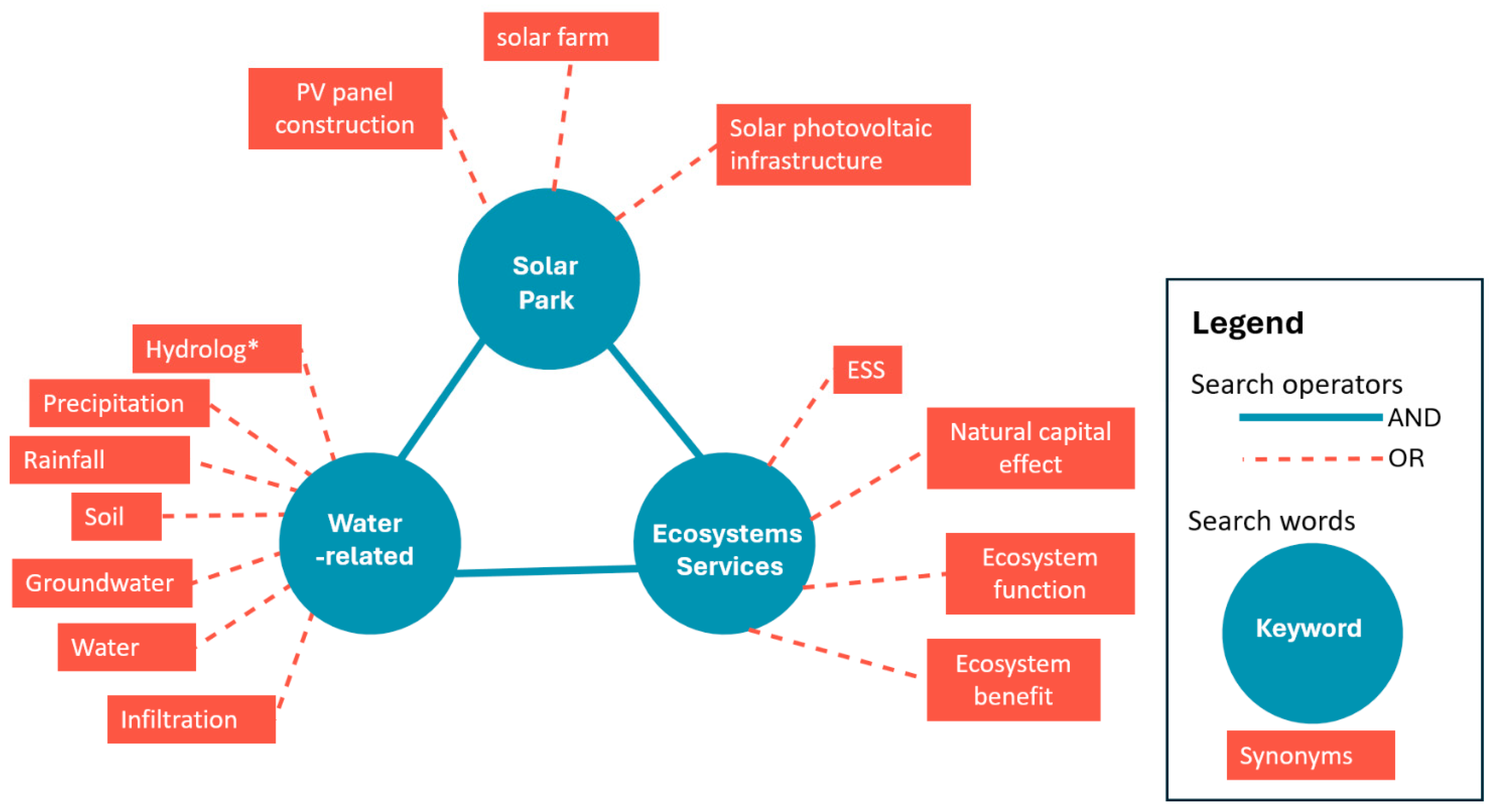 Sustainability 17 03121 g002