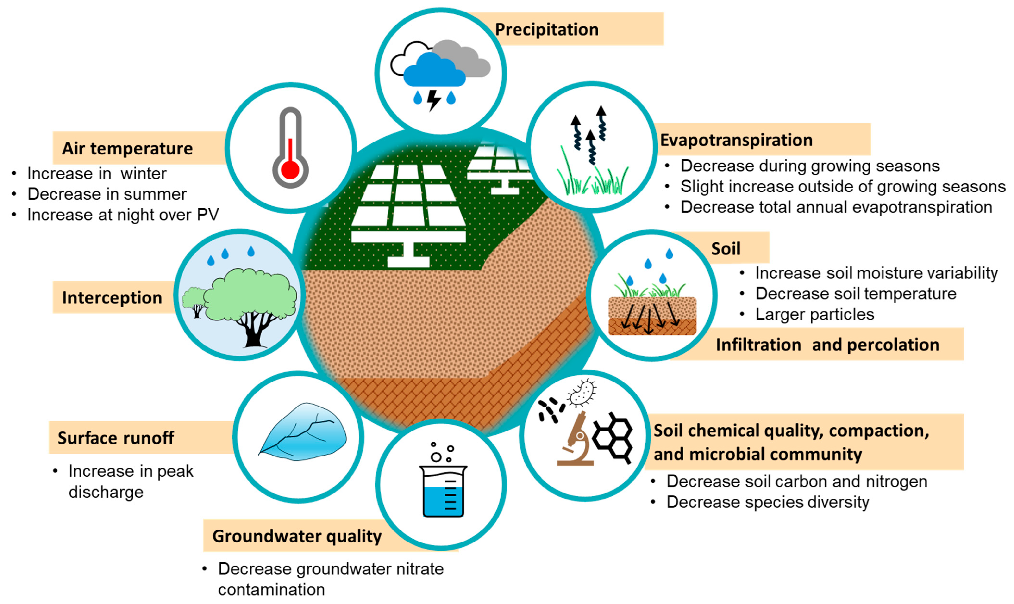 Sustainability 17 03121 g003
