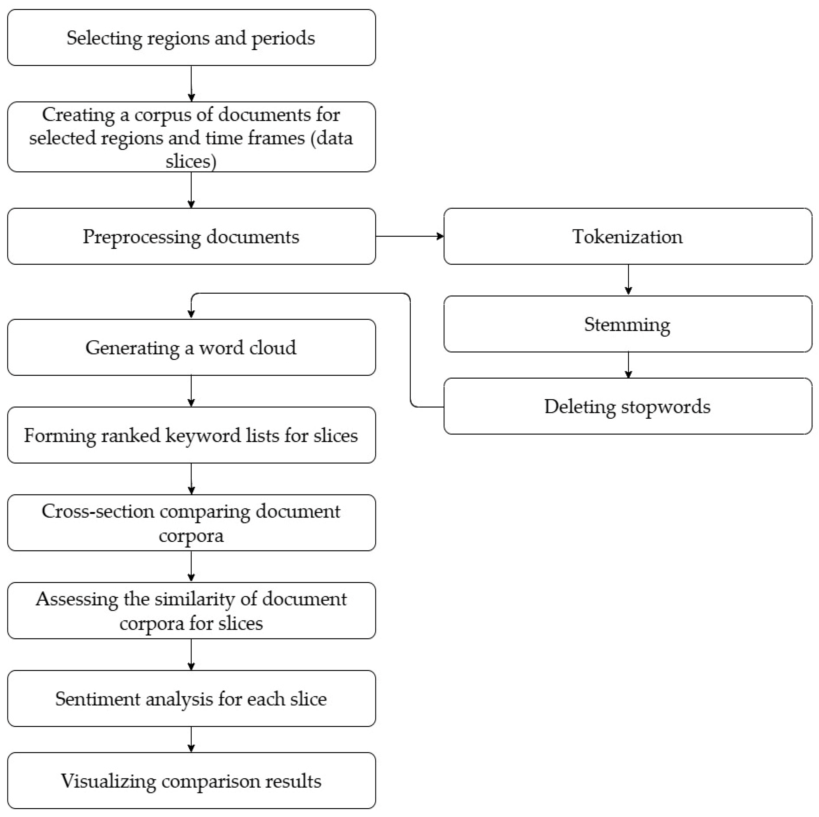 Sustainability 17 03122 g001