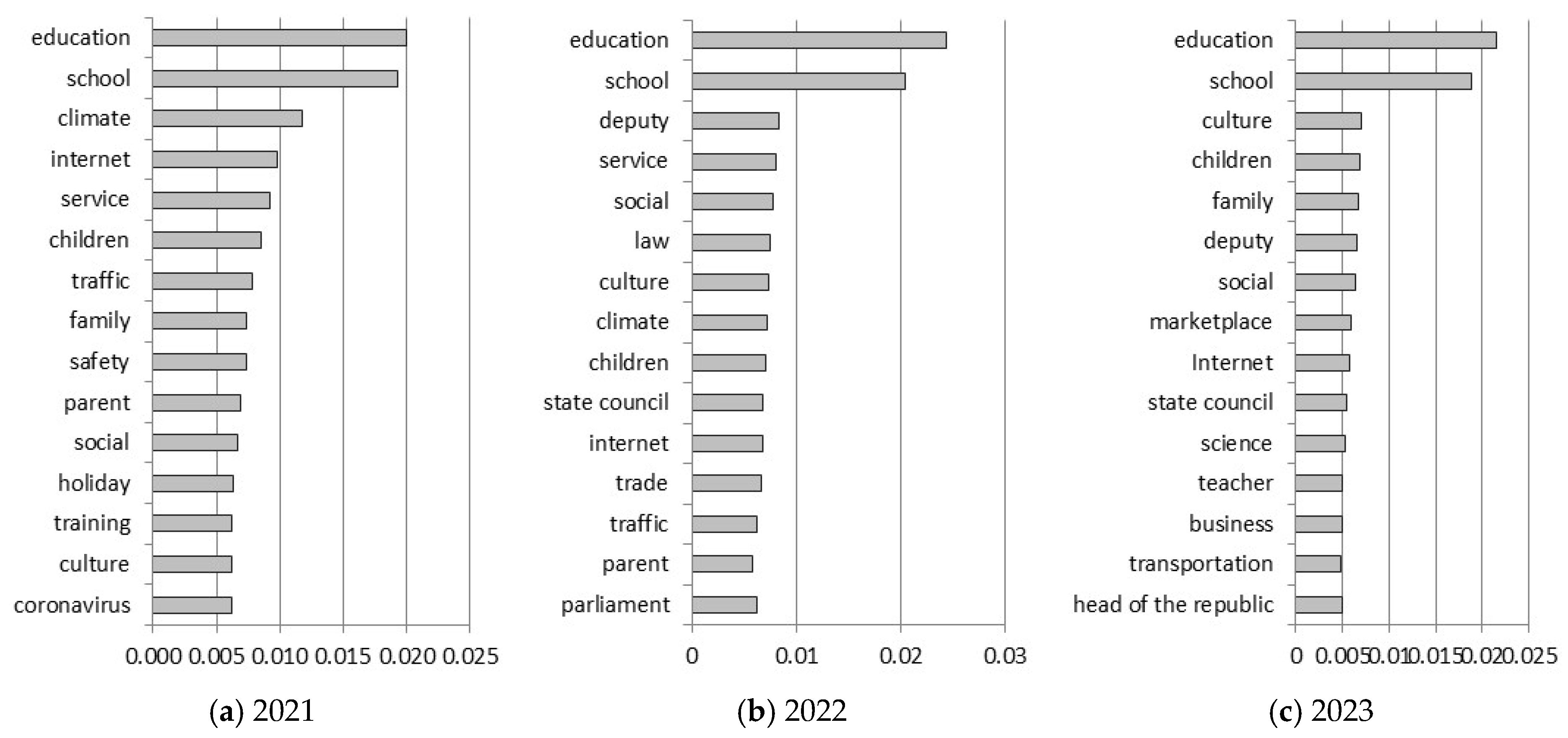Sustainability 17 03122 g002