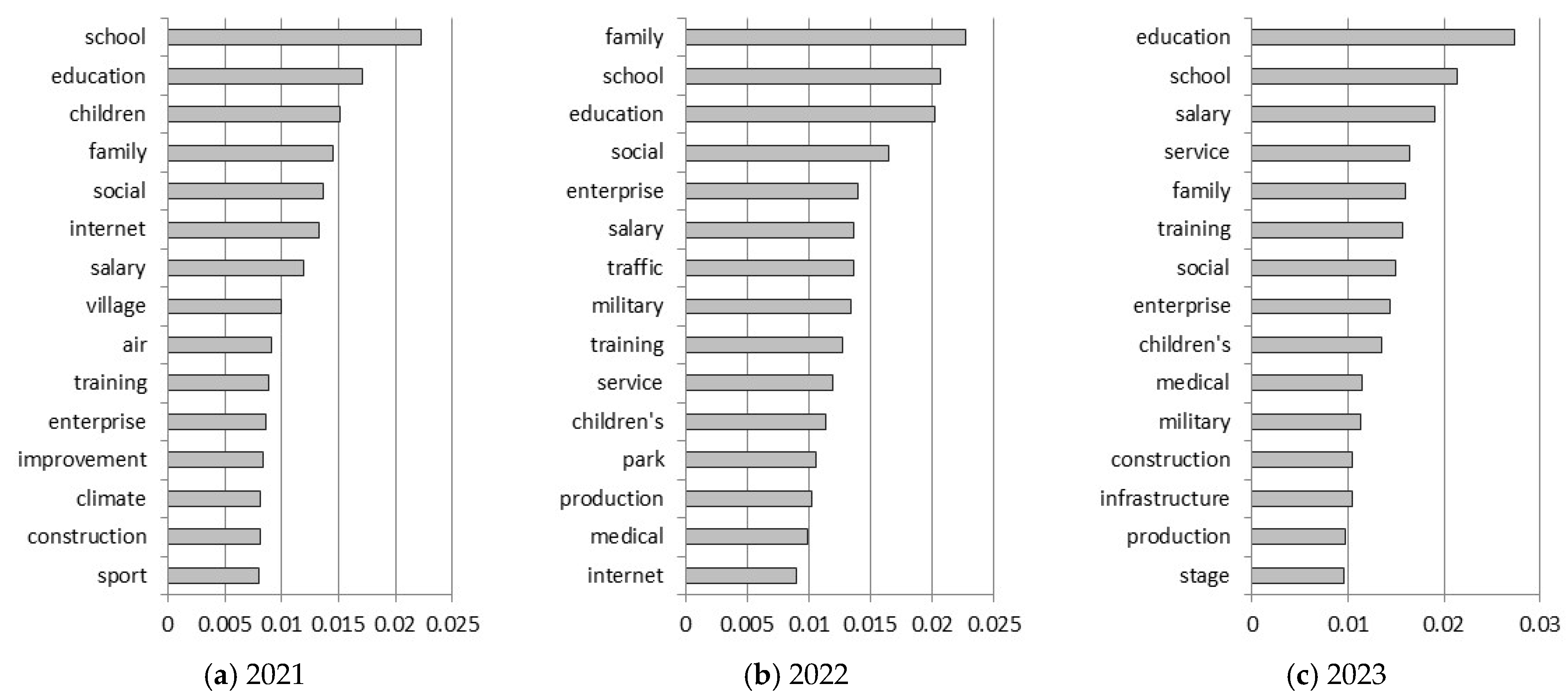 Sustainability 17 03122 g003