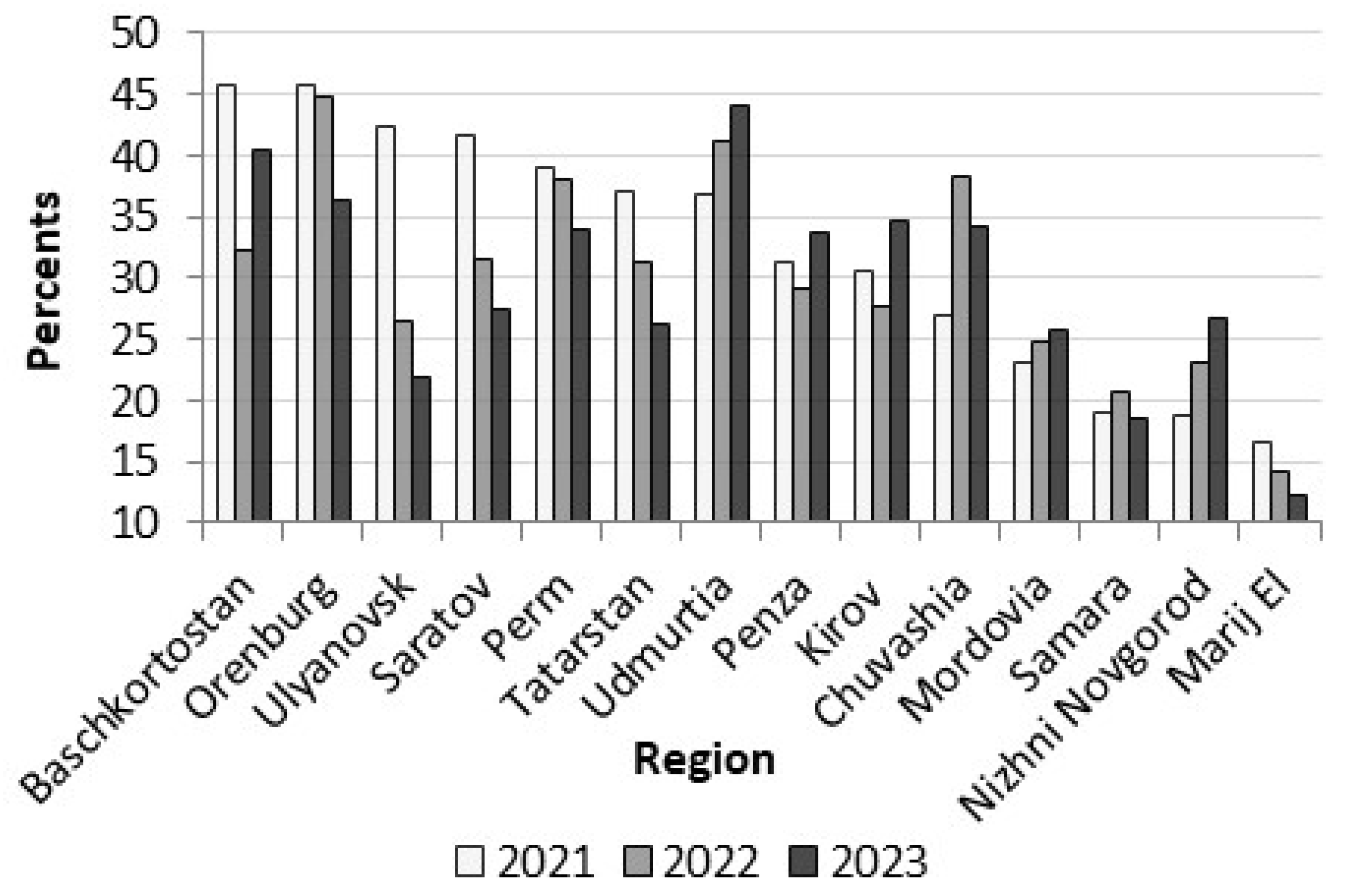 Sustainability 17 03122 g006