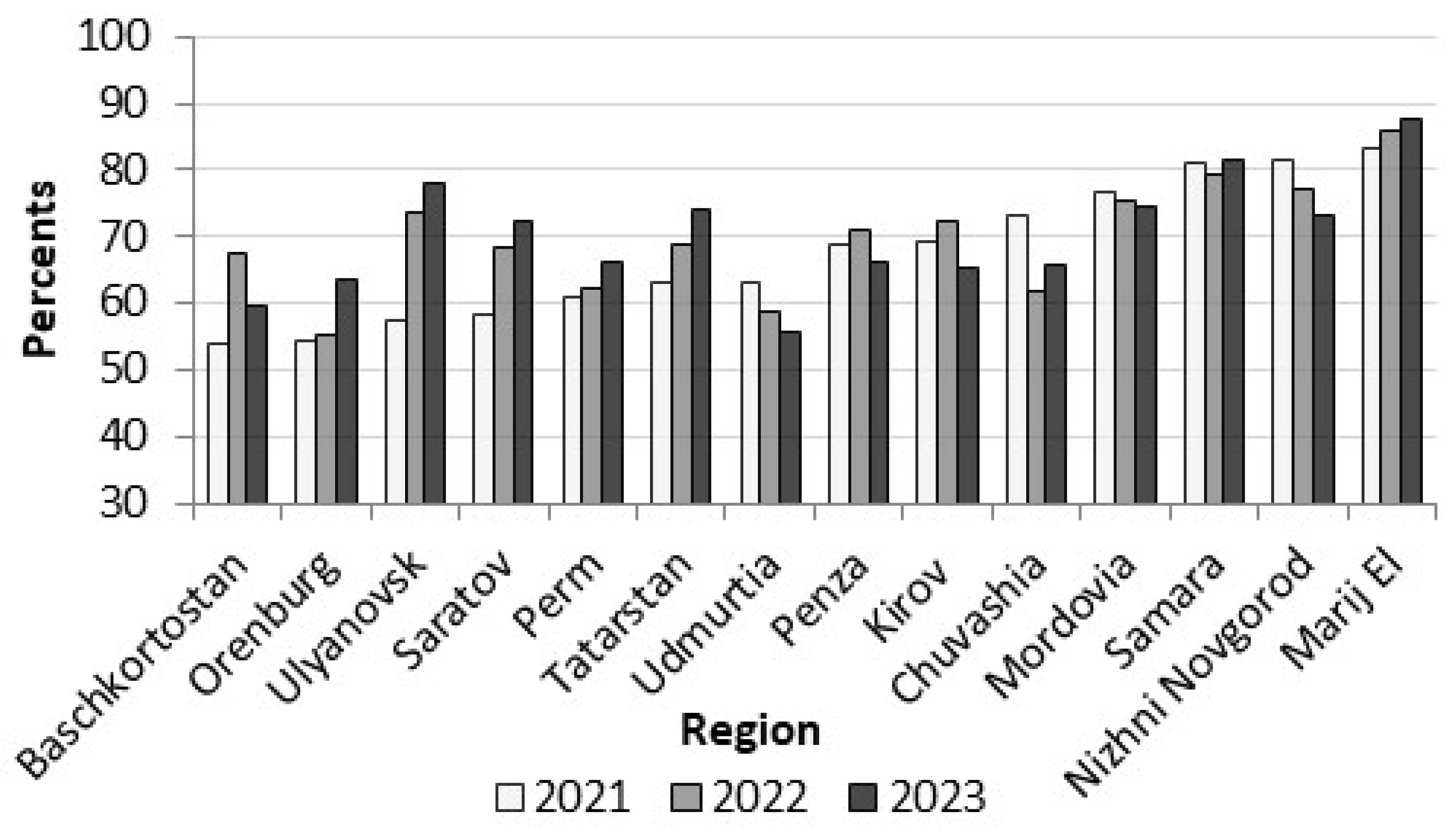 Sustainability 17 03122 g007