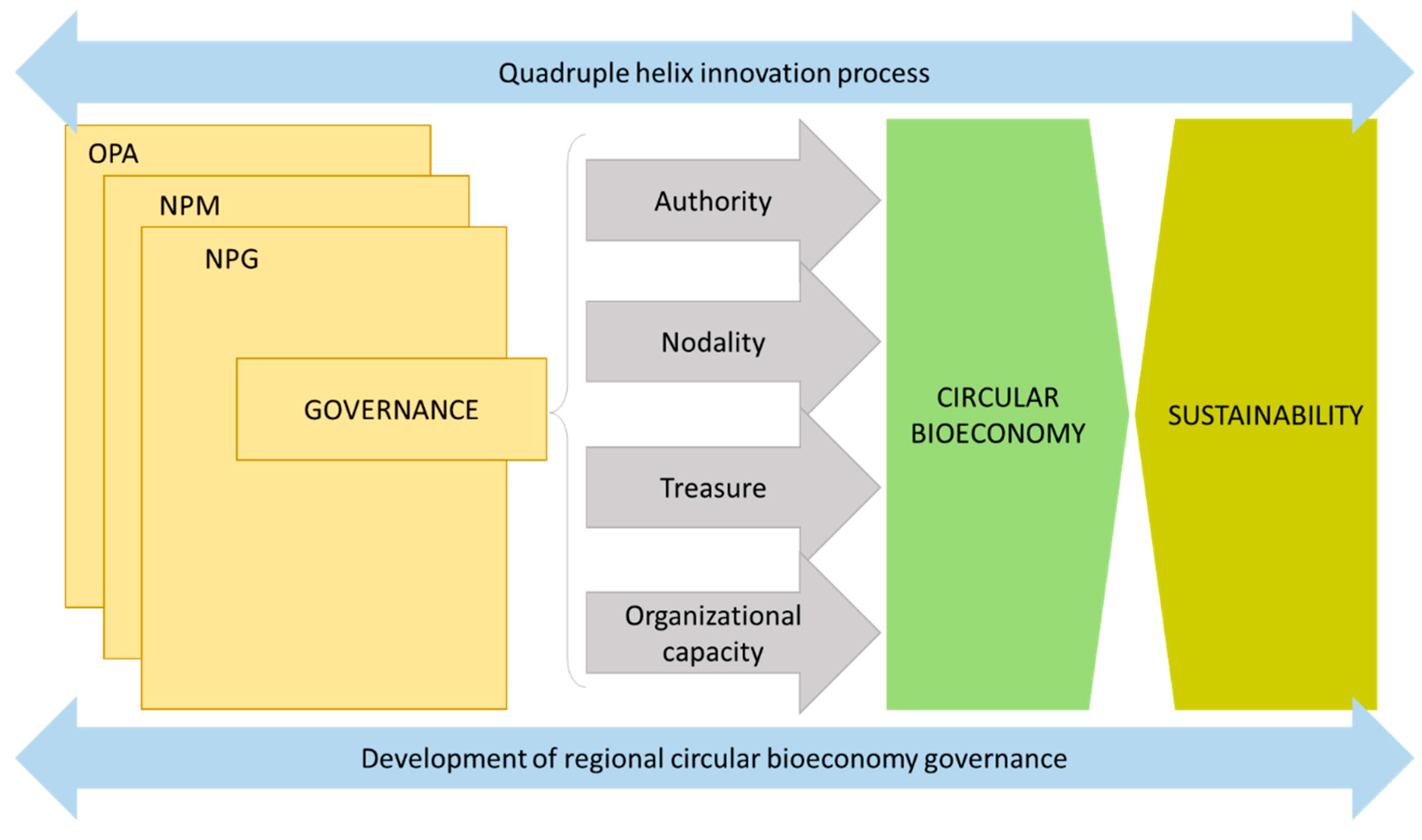 Sustainability 17 03128 g002