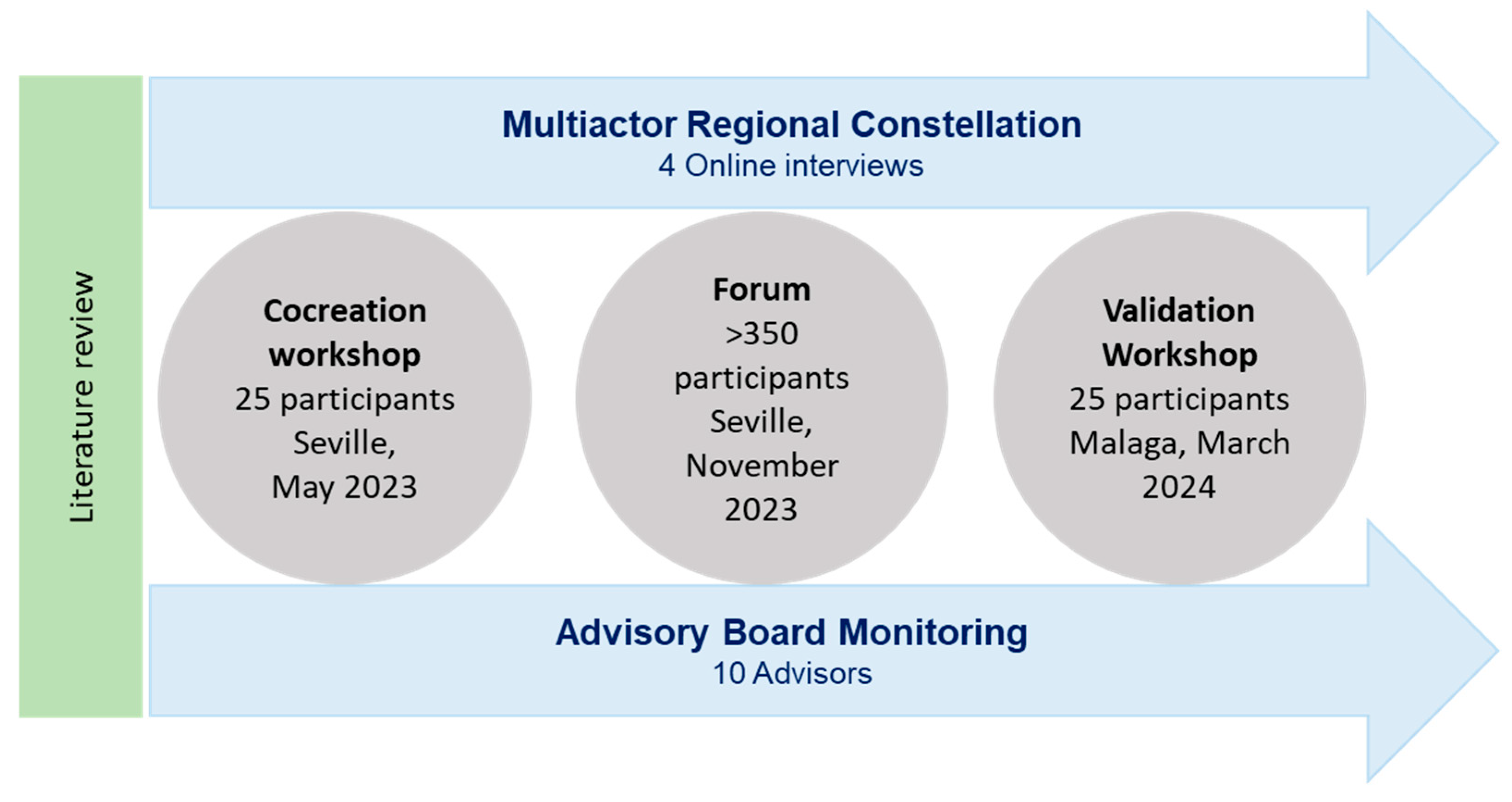 Sustainability 17 03128 g004