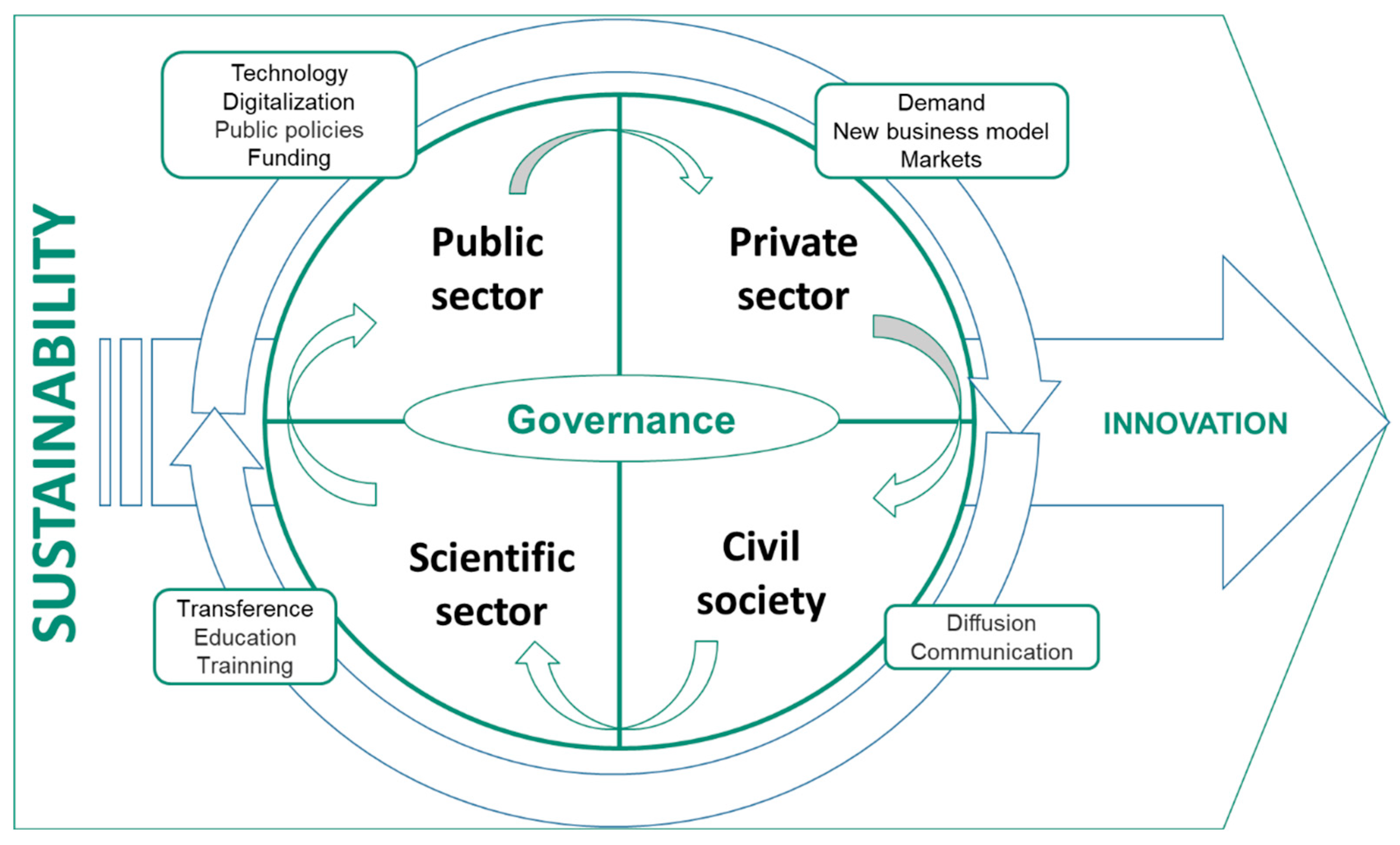 Sustainability 17 03128 g005