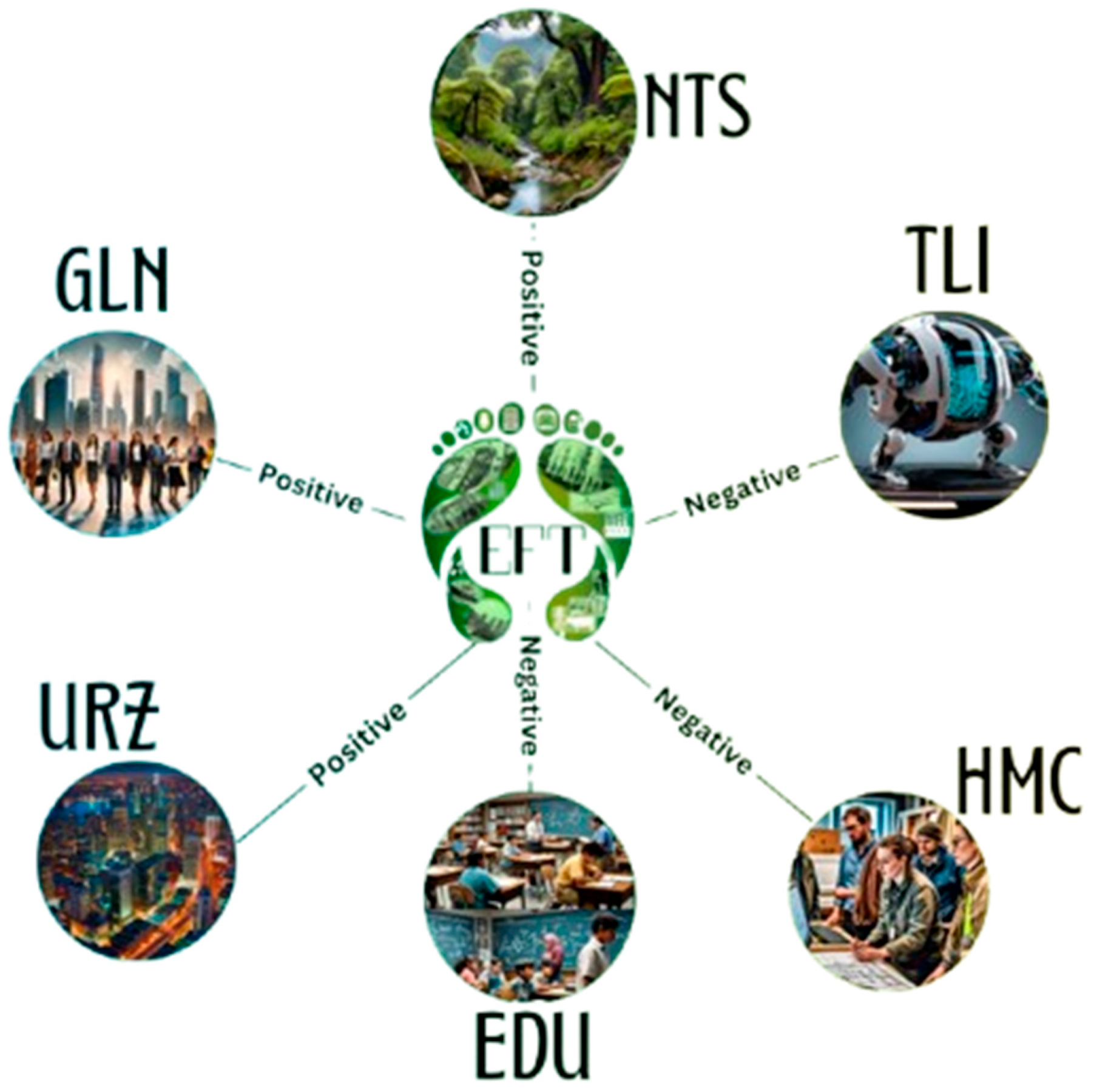 Sustainability 17 03130 g004