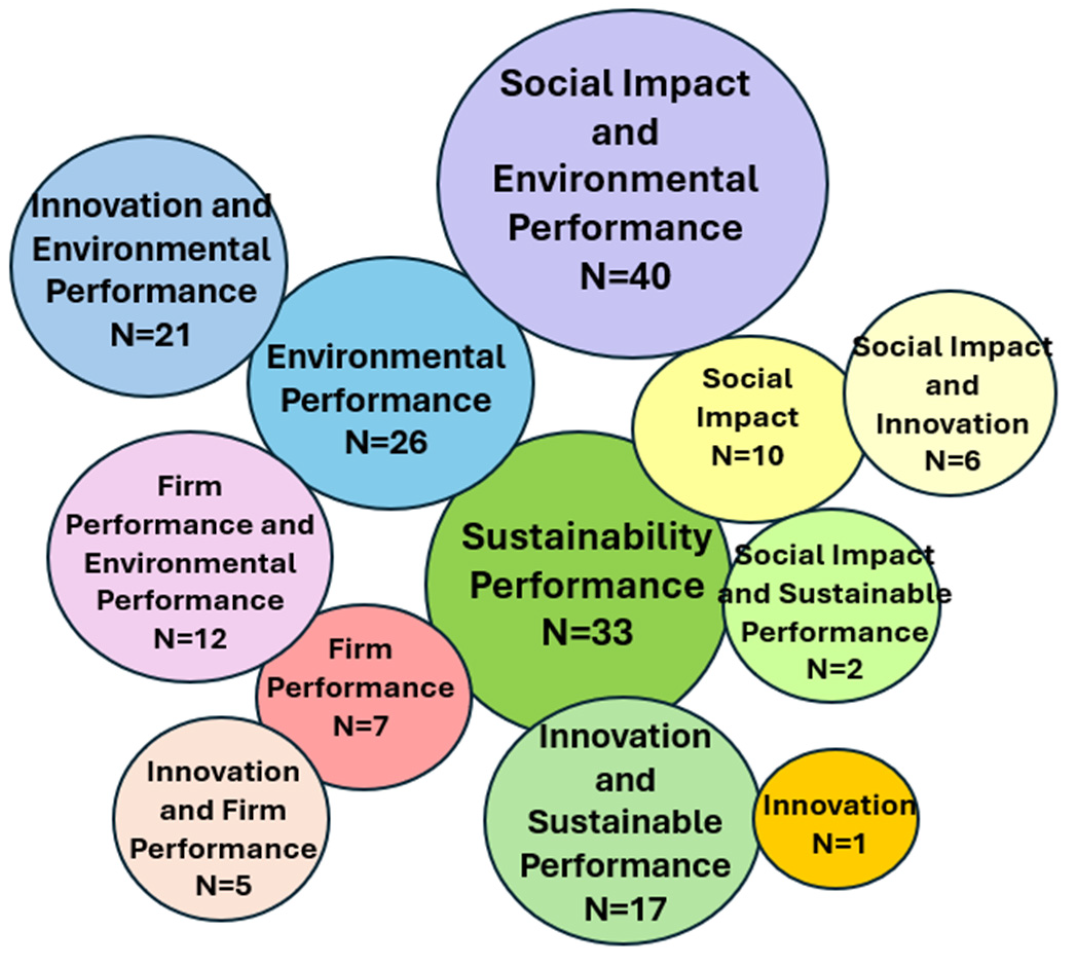 Sustainability 17 03132 g002