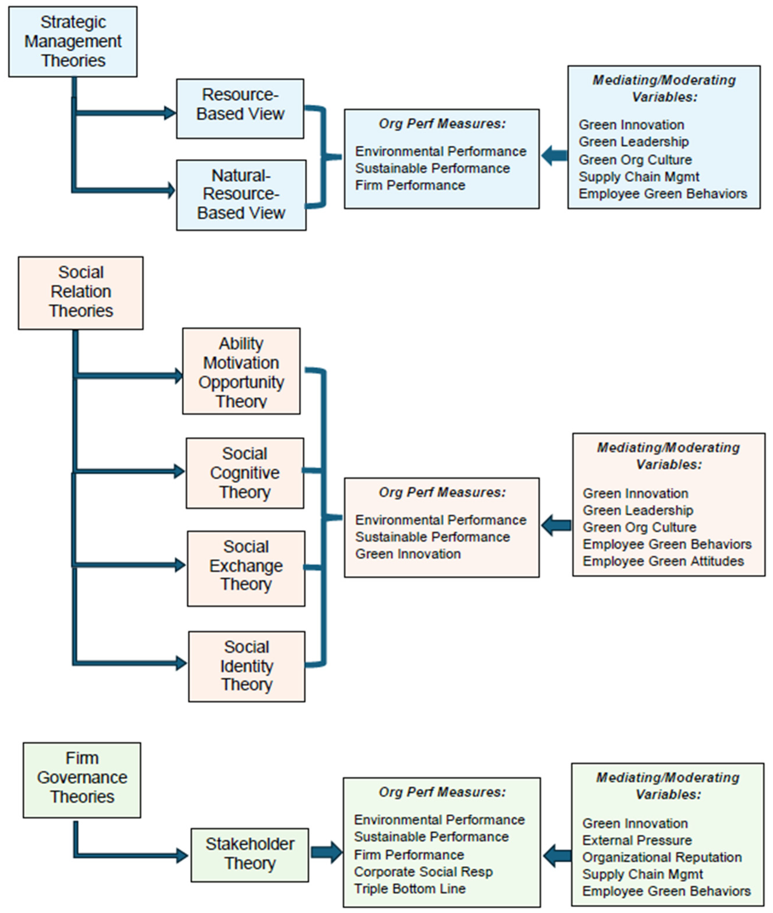 Sustainability 17 03132 g003