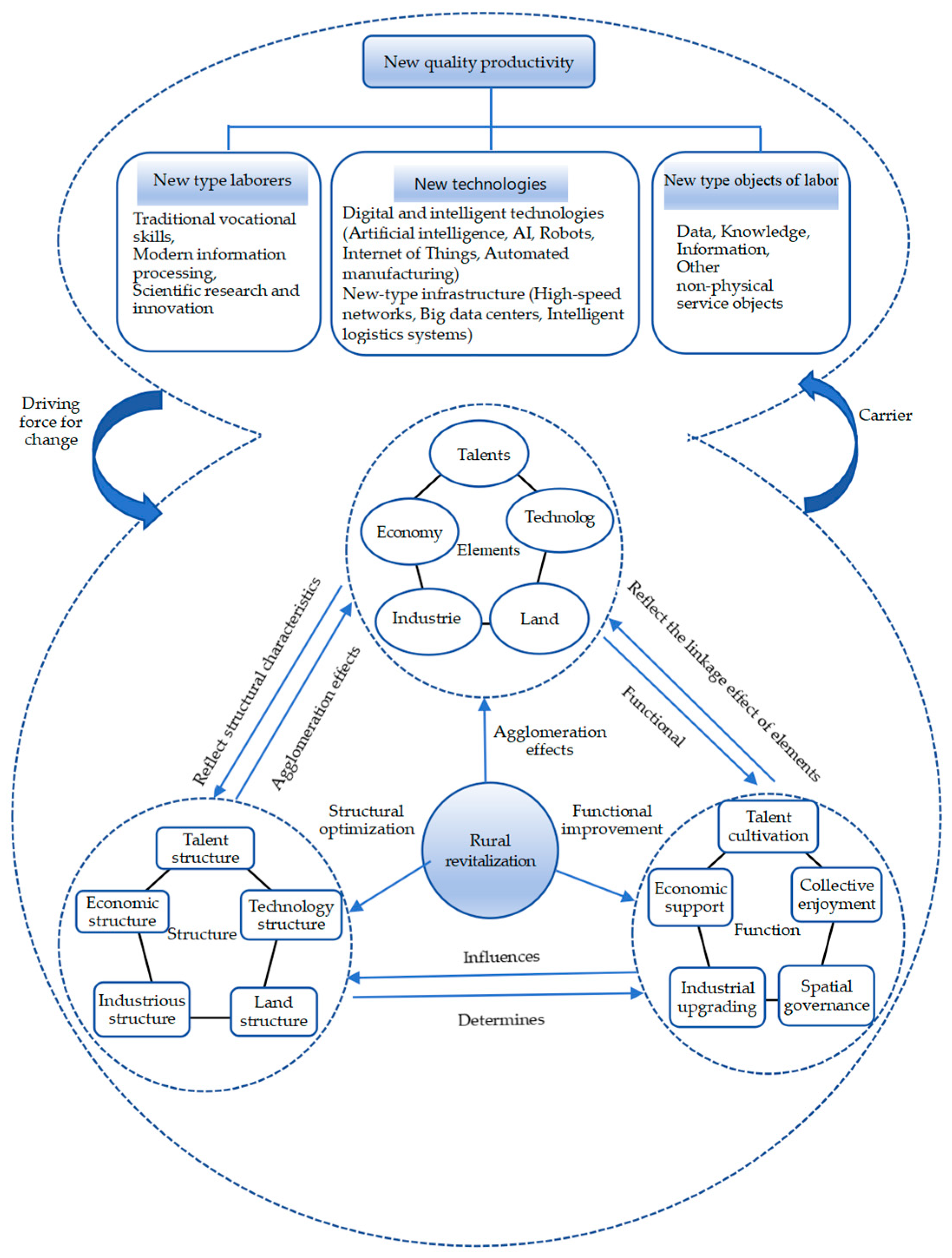 Sustainability 17 03133 g001