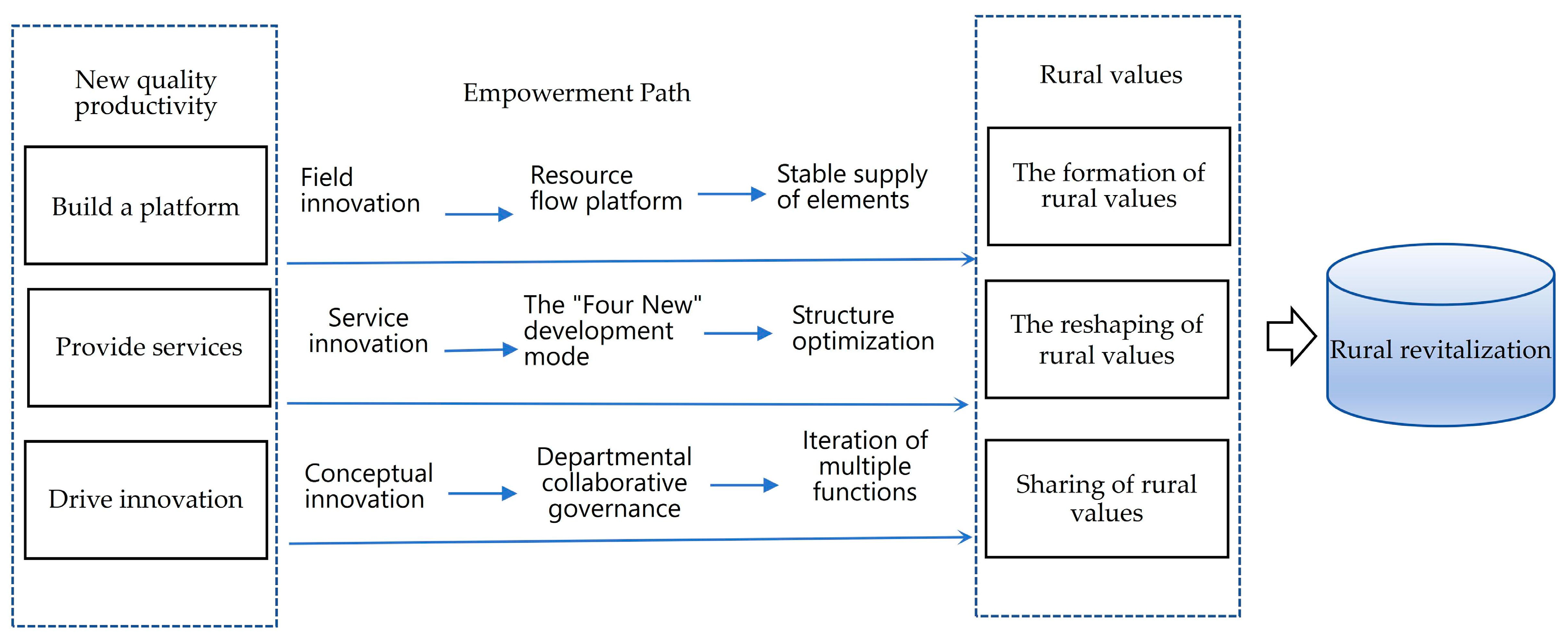 Sustainability 17 03133 g002