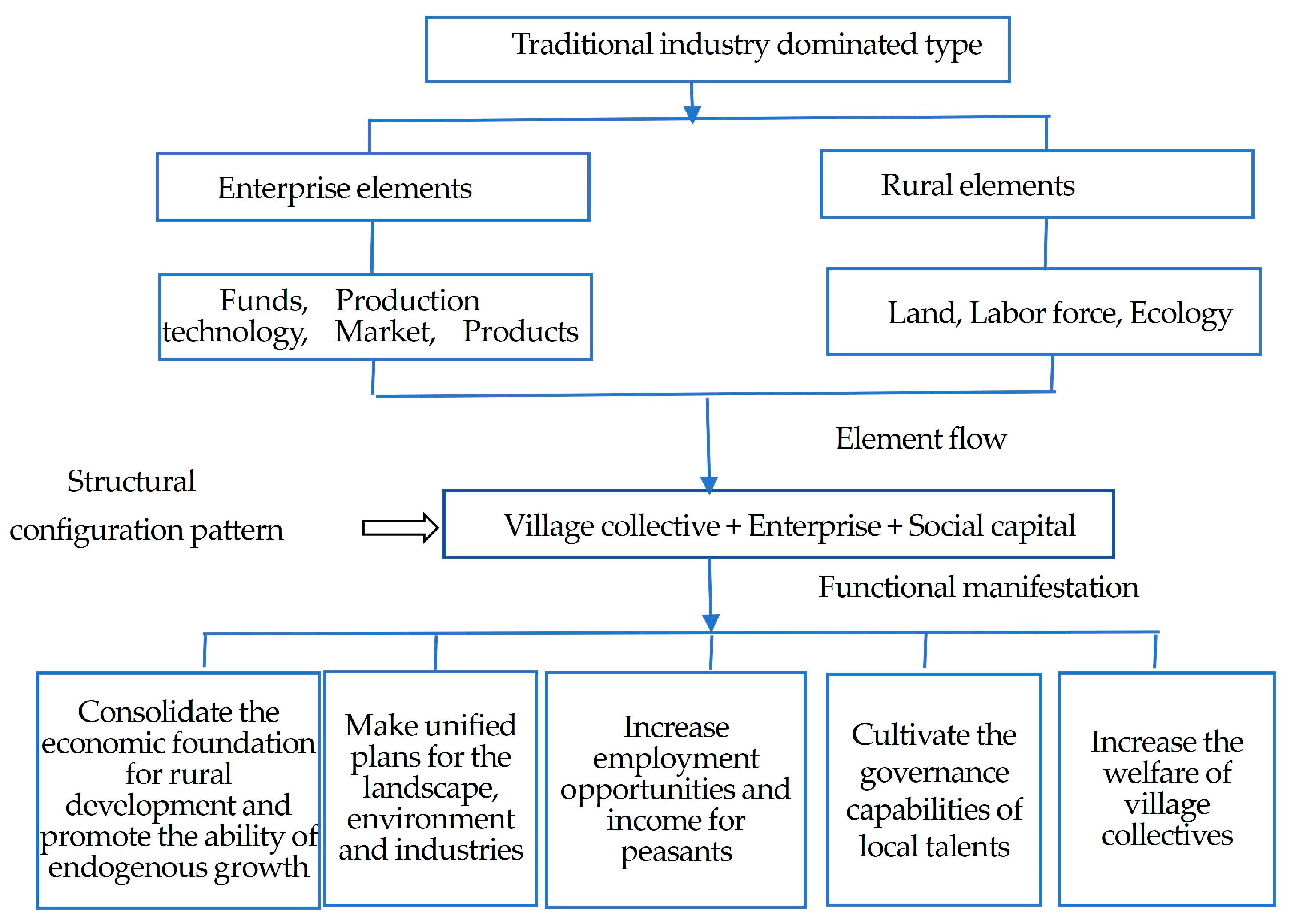 Sustainability 17 03133 g006