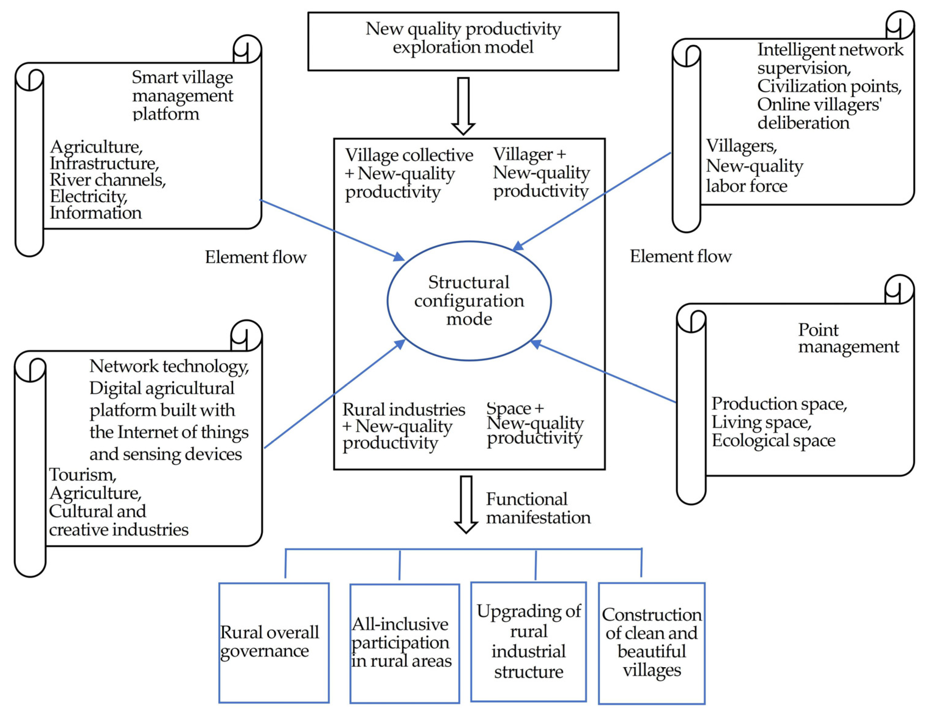Sustainability 17 03133 g007