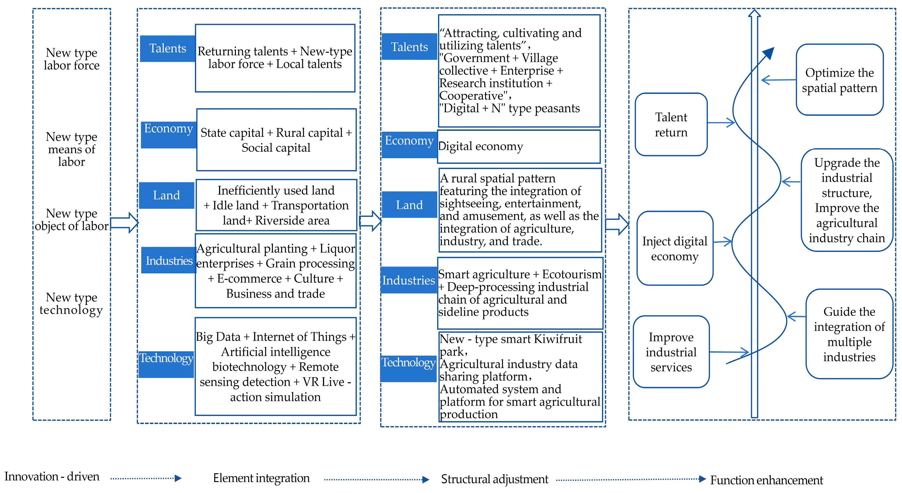 Sustainability 17 03133 g008