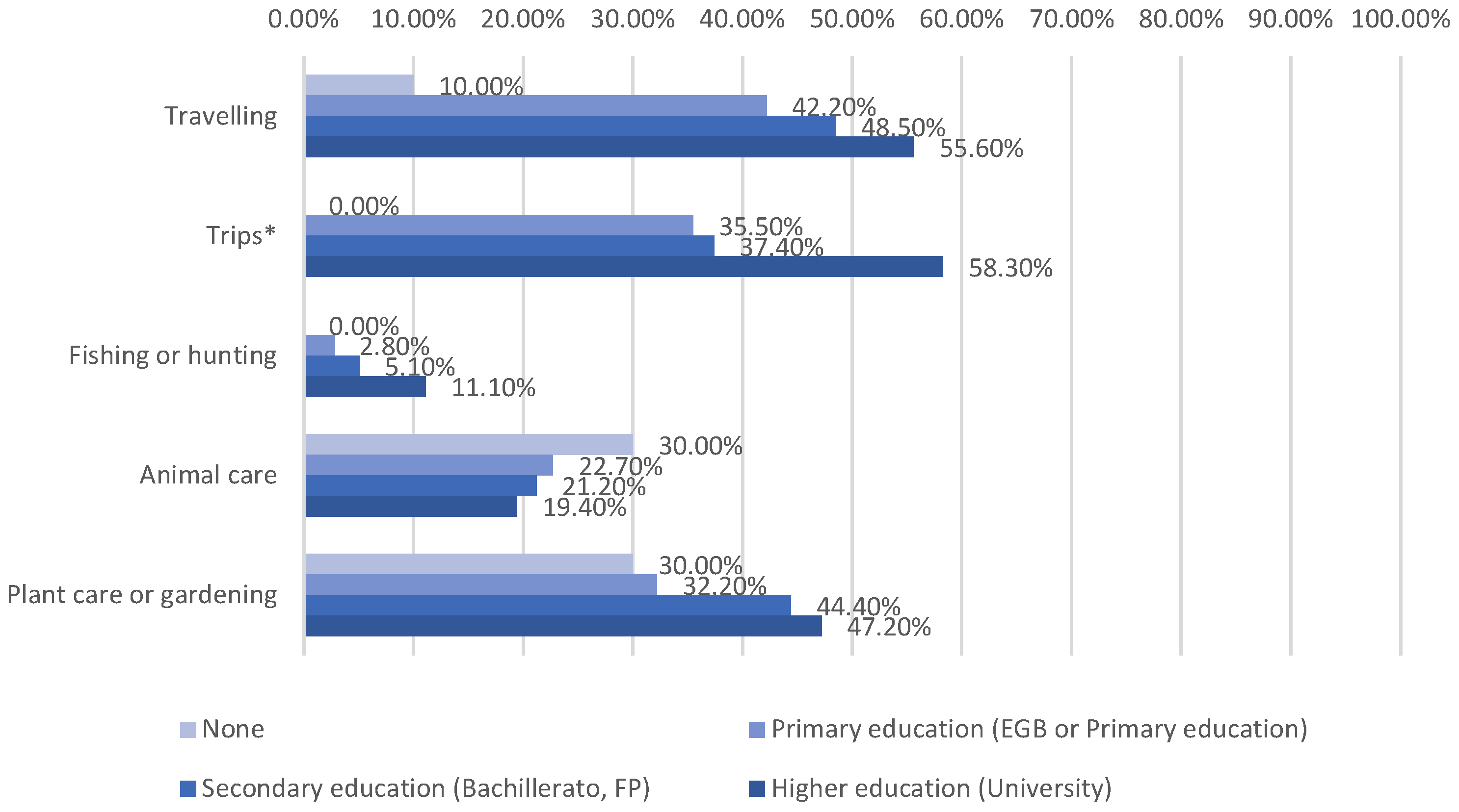 Sustainability 17 03138 g005