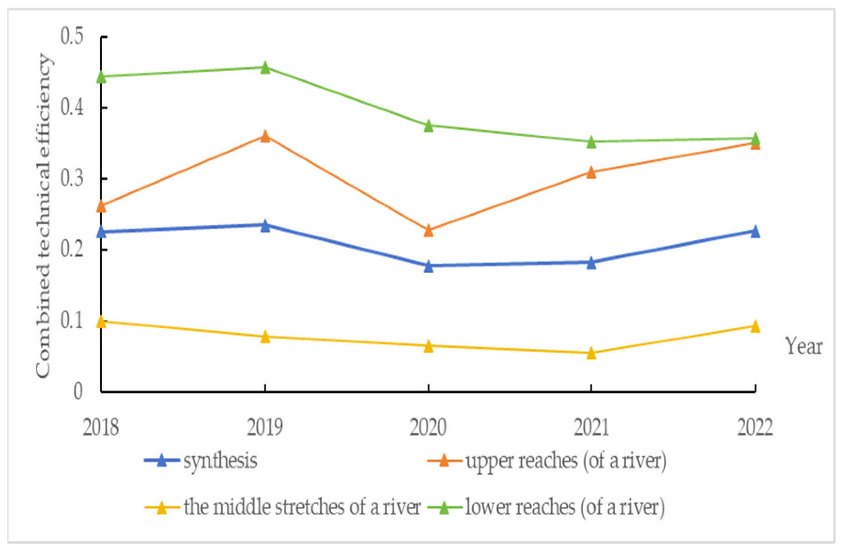 Sustainability 17 03140 g001