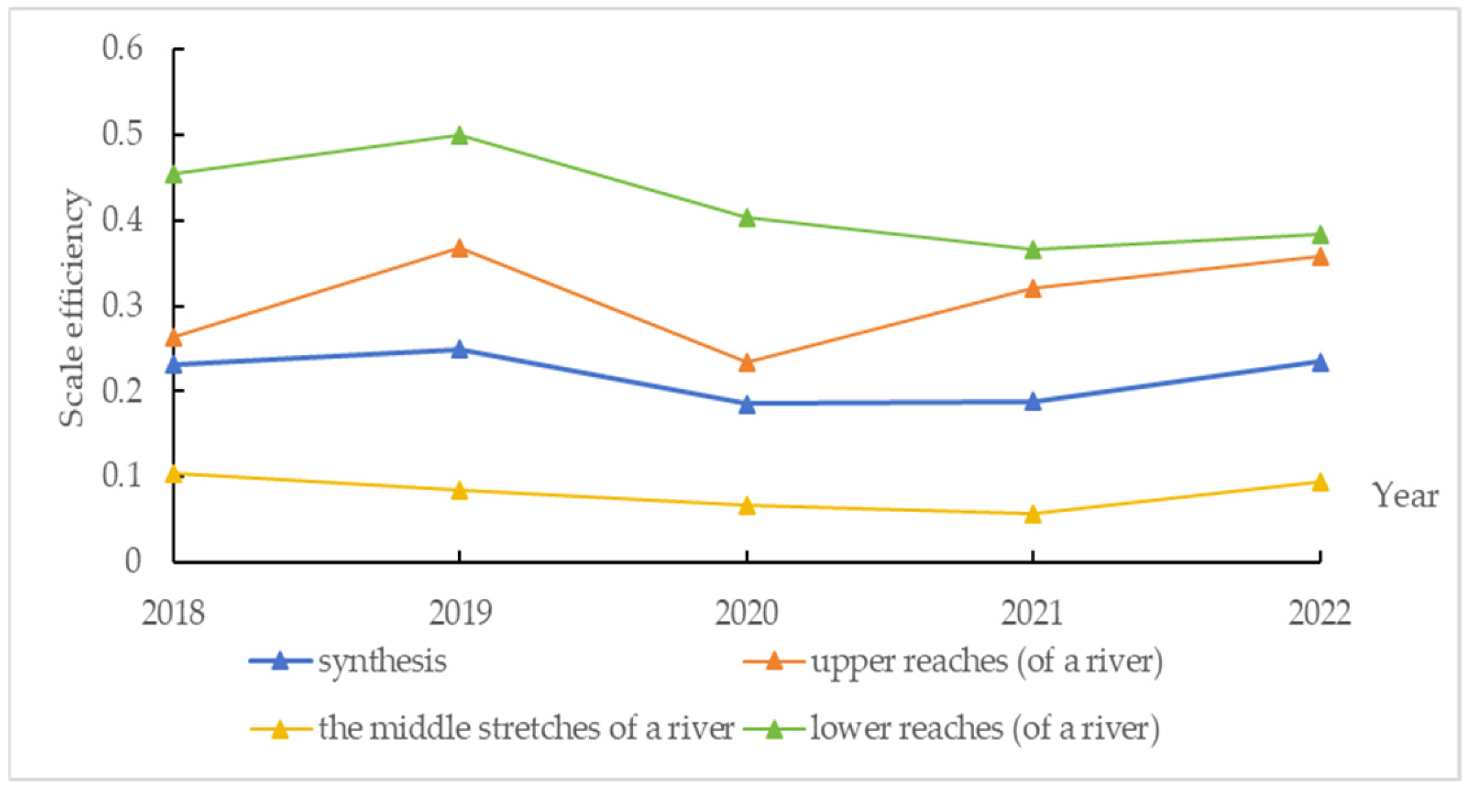 Sustainability 17 03140 g003