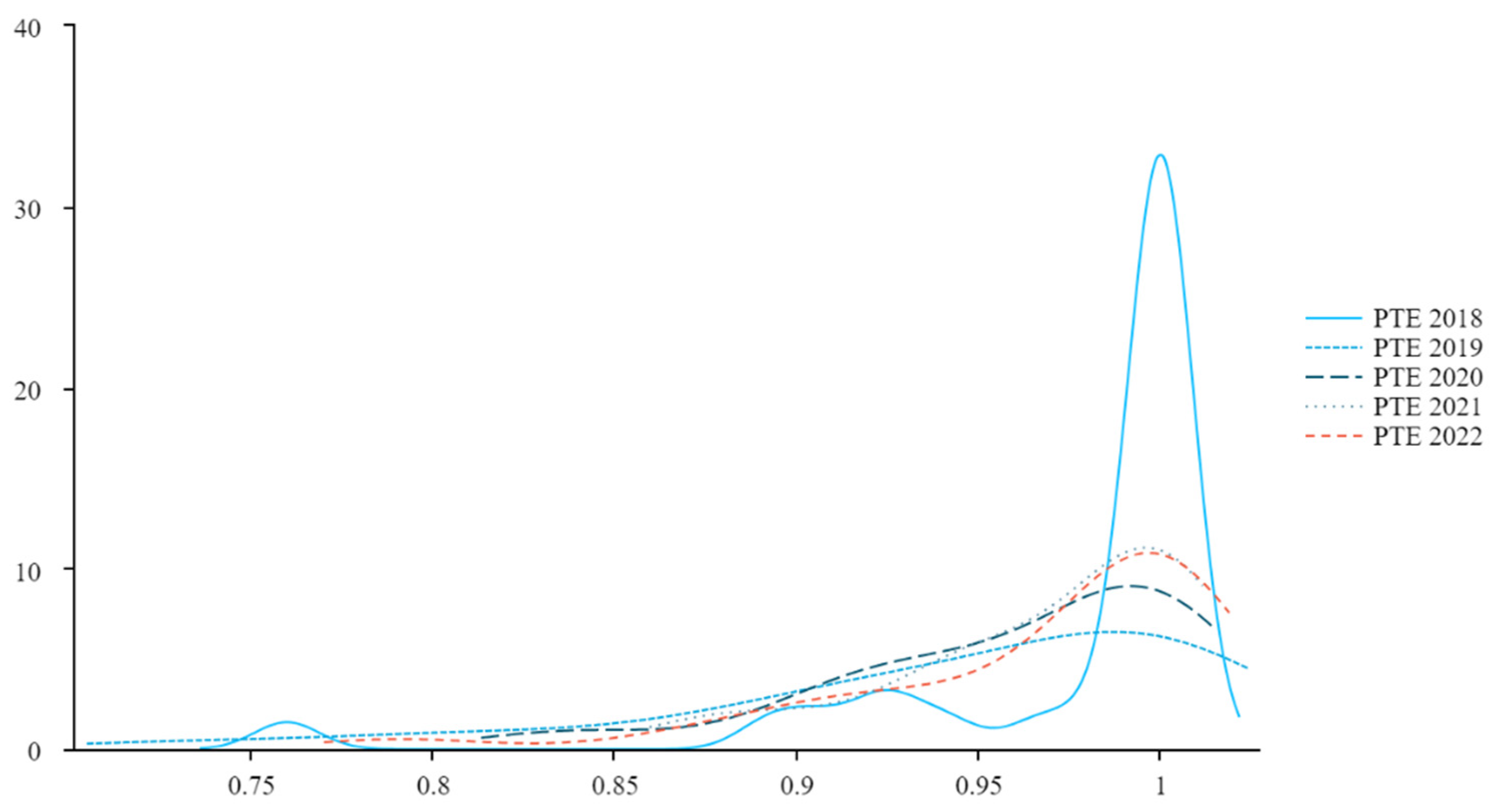 Sustainability 17 03140 g005