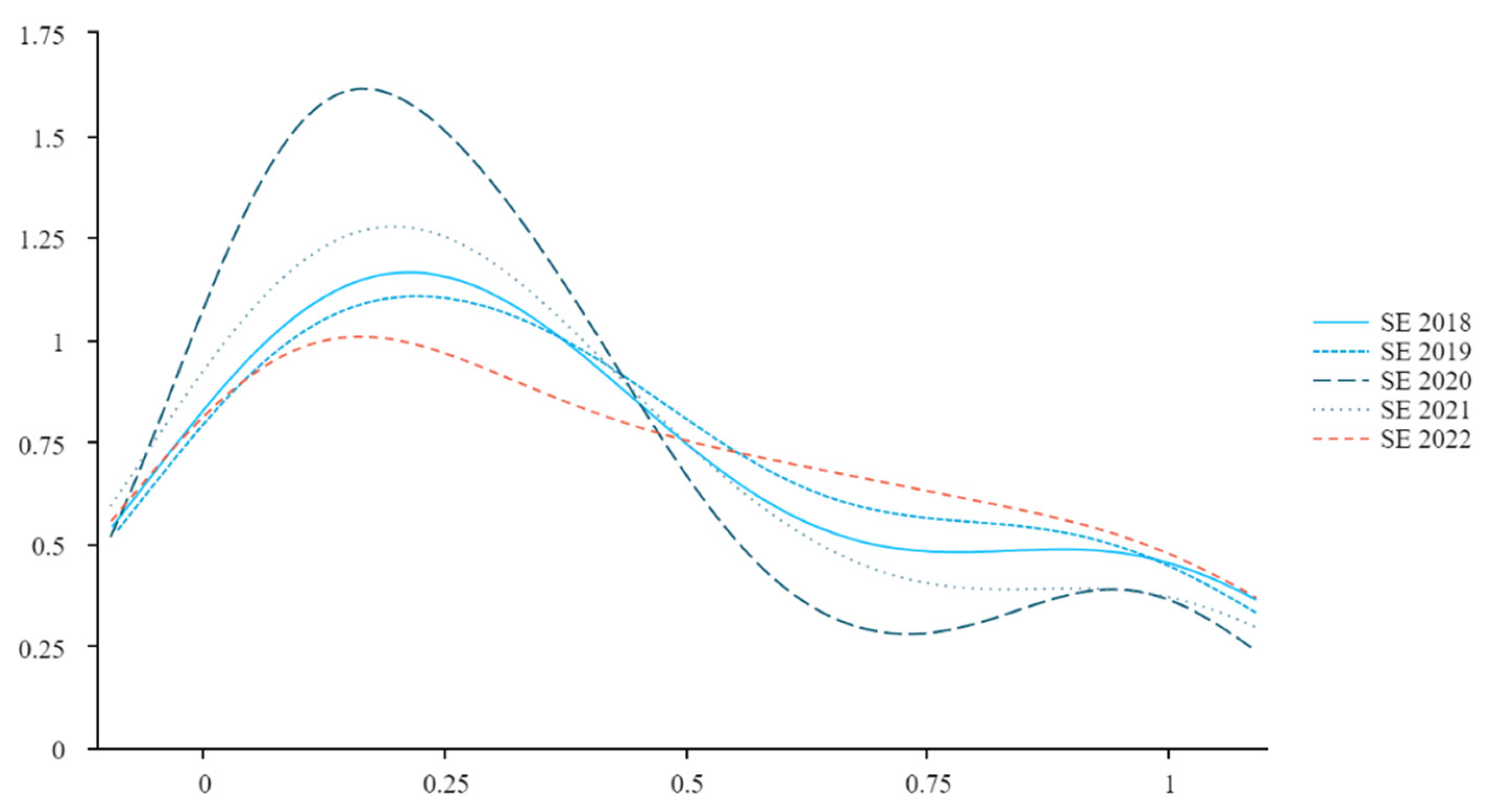 Sustainability 17 03140 g006
