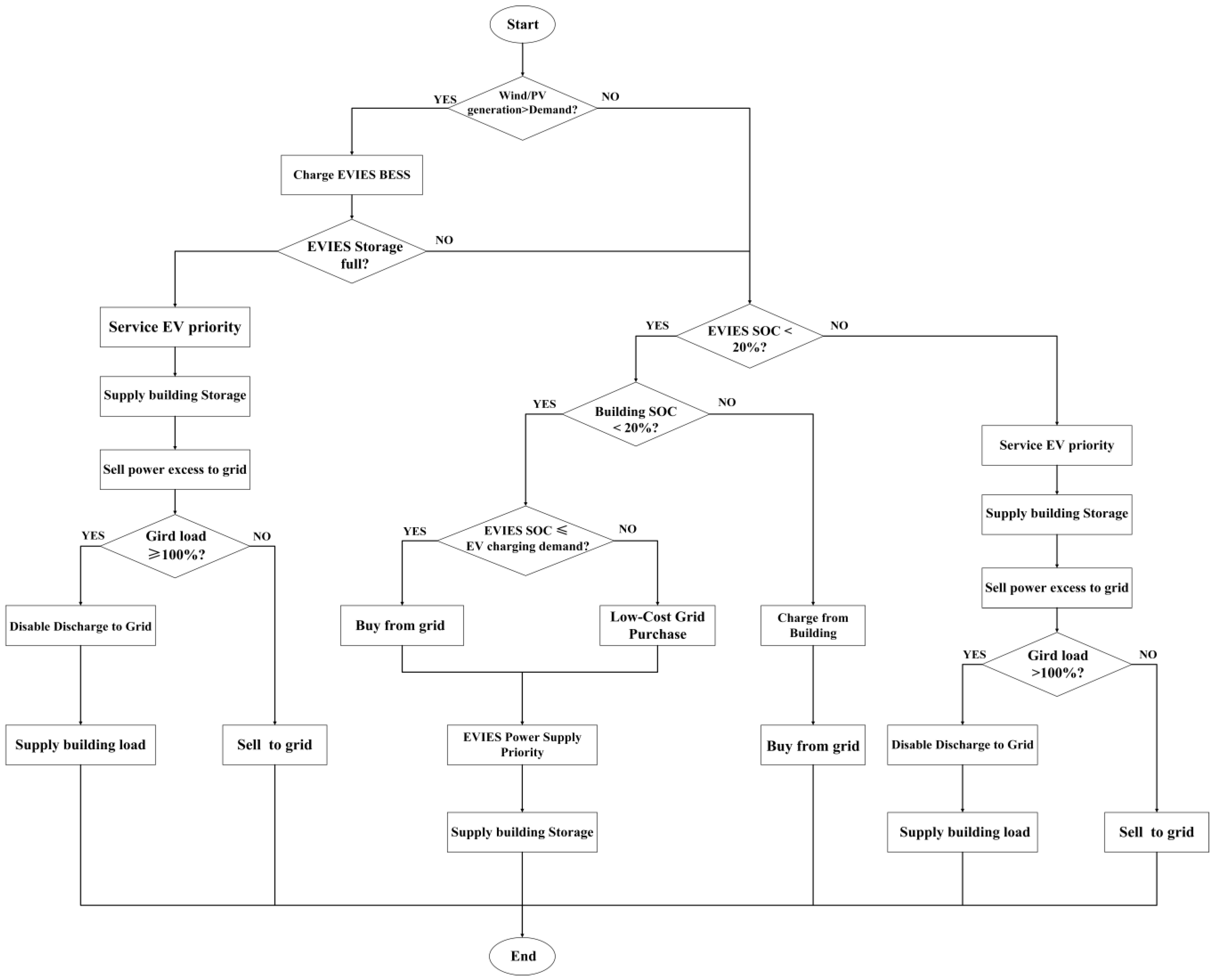 Sustainability 17 03142 g002