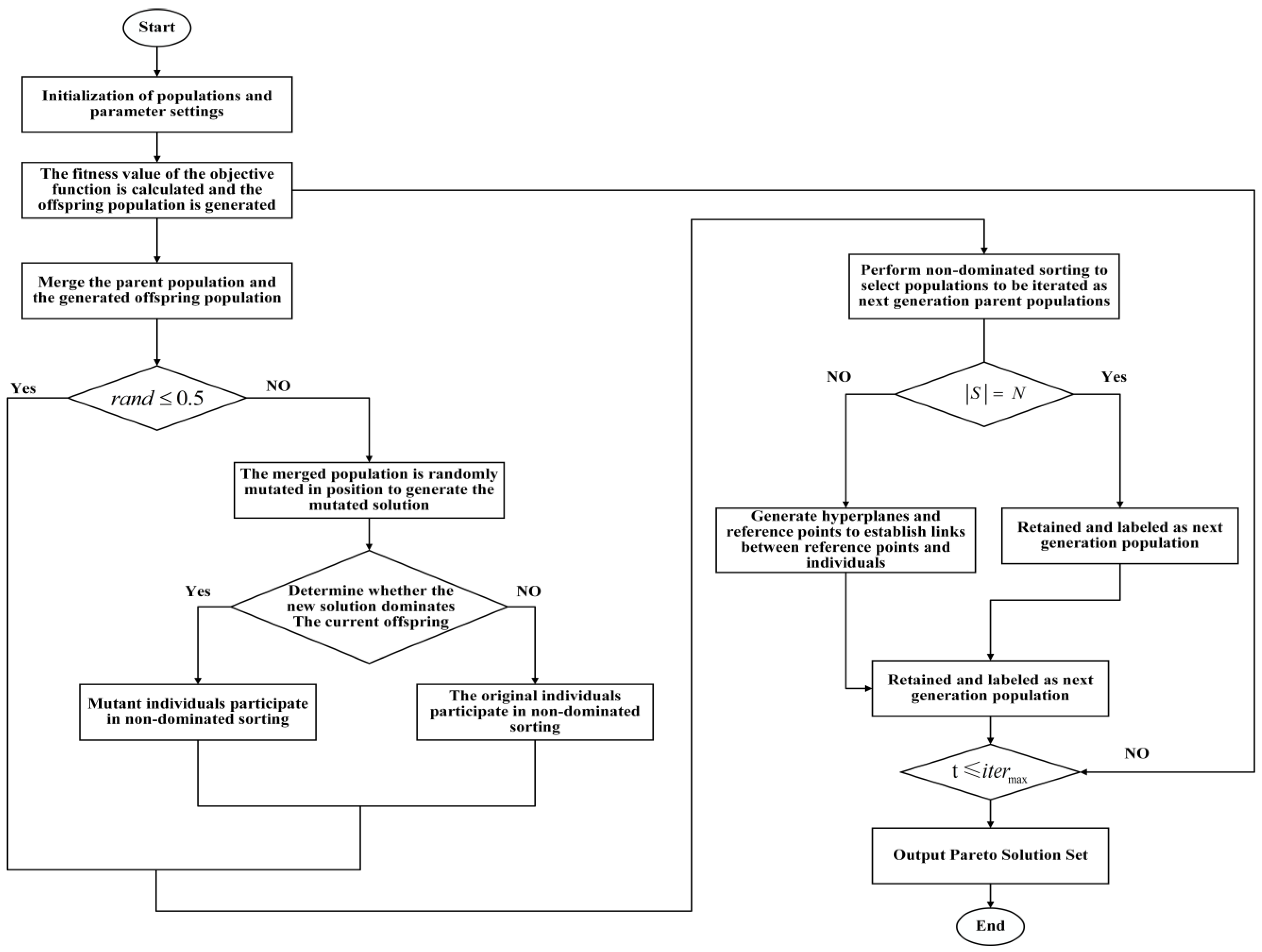 Sustainability 17 03142 g003