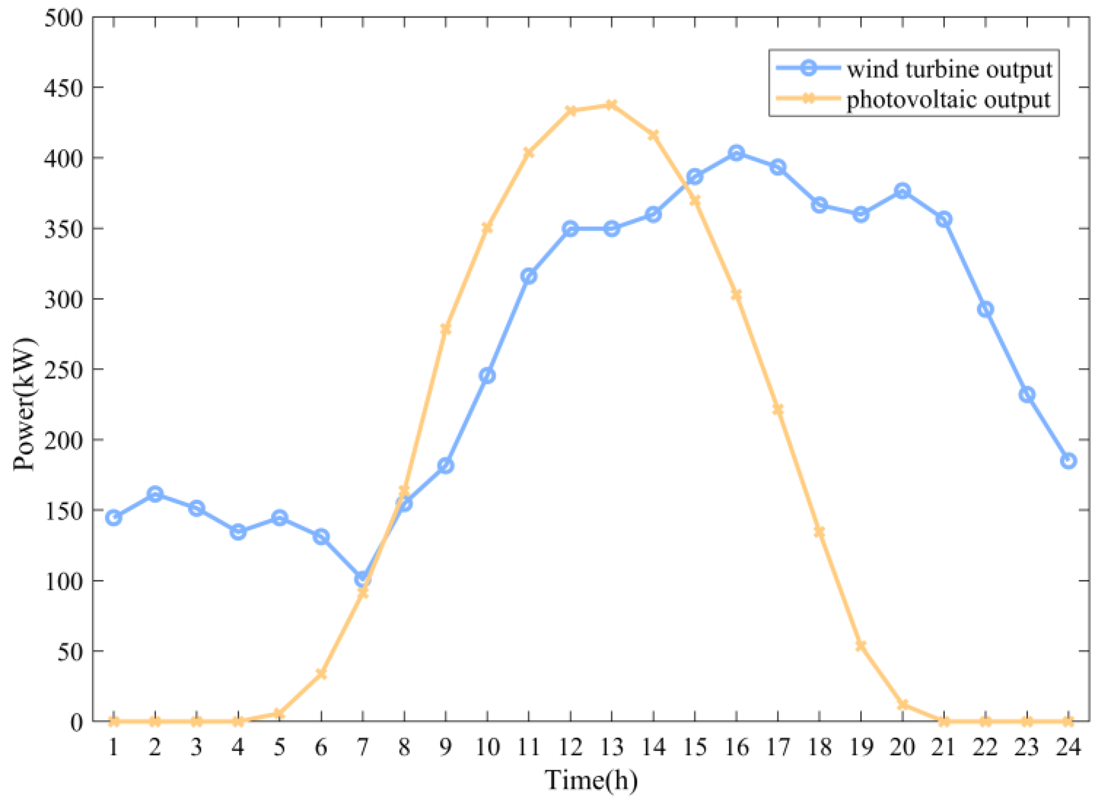 Sustainability 17 03142 g005