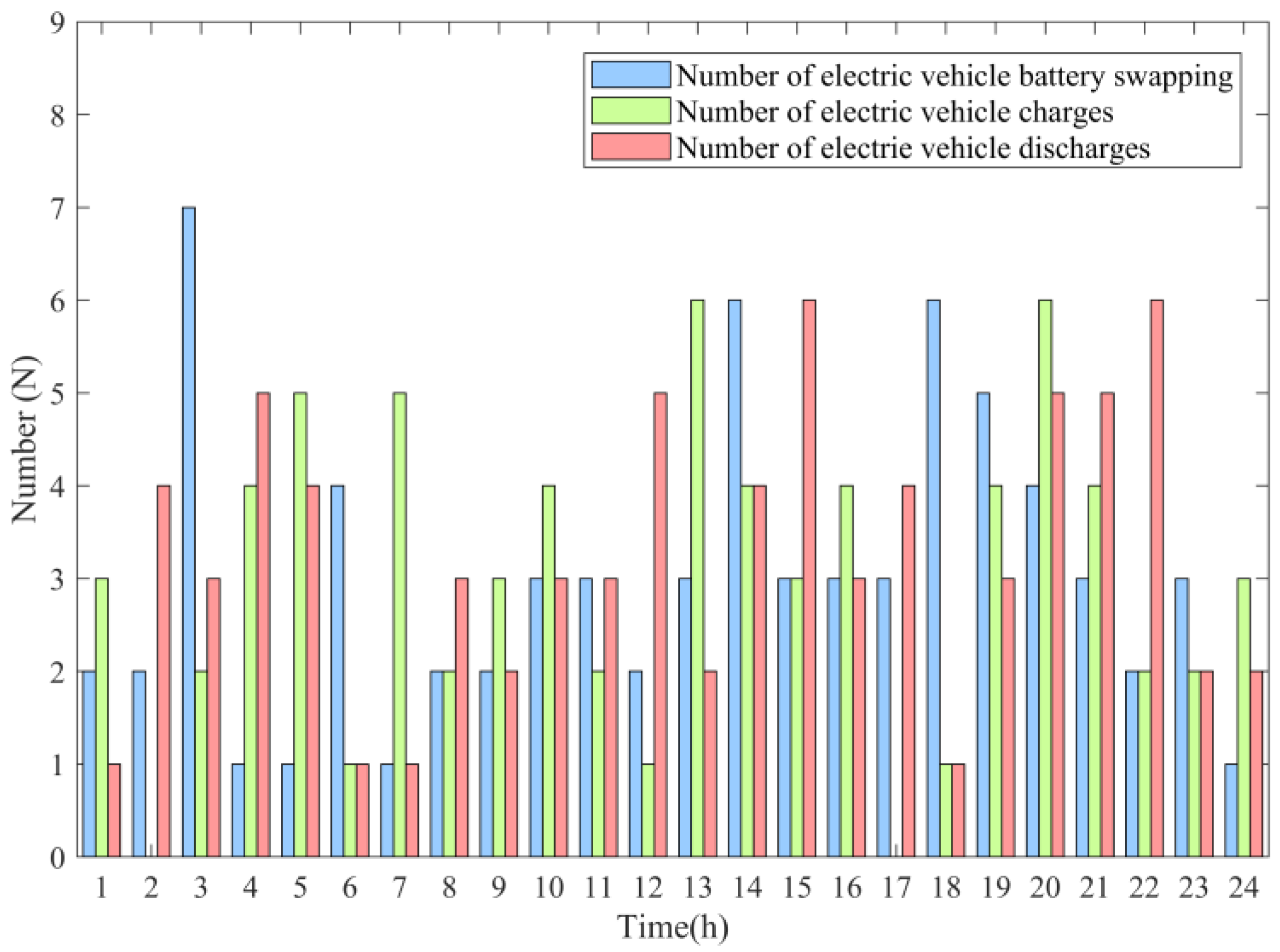 Sustainability 17 03142 g006