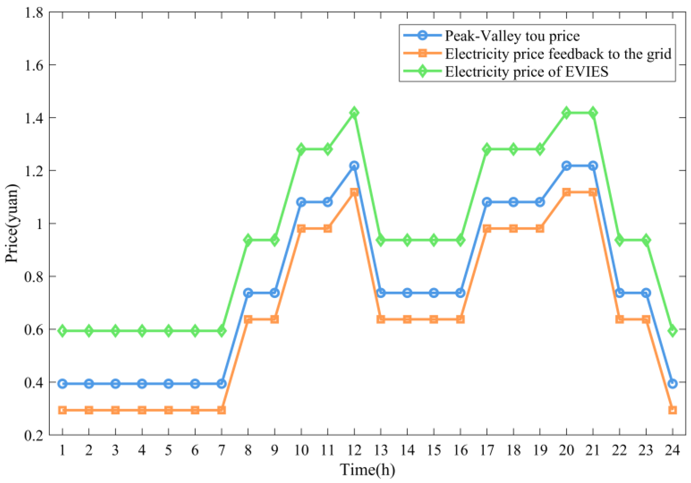 Sustainability 17 03142 g007