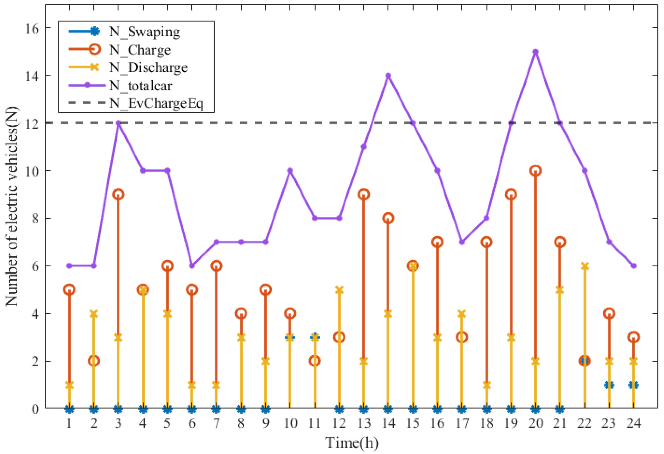 Sustainability 17 03142 g008