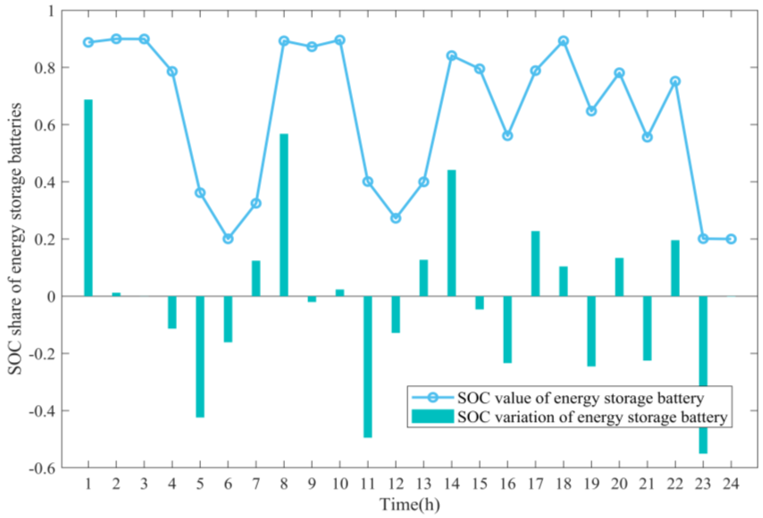 Sustainability 17 03142 g010