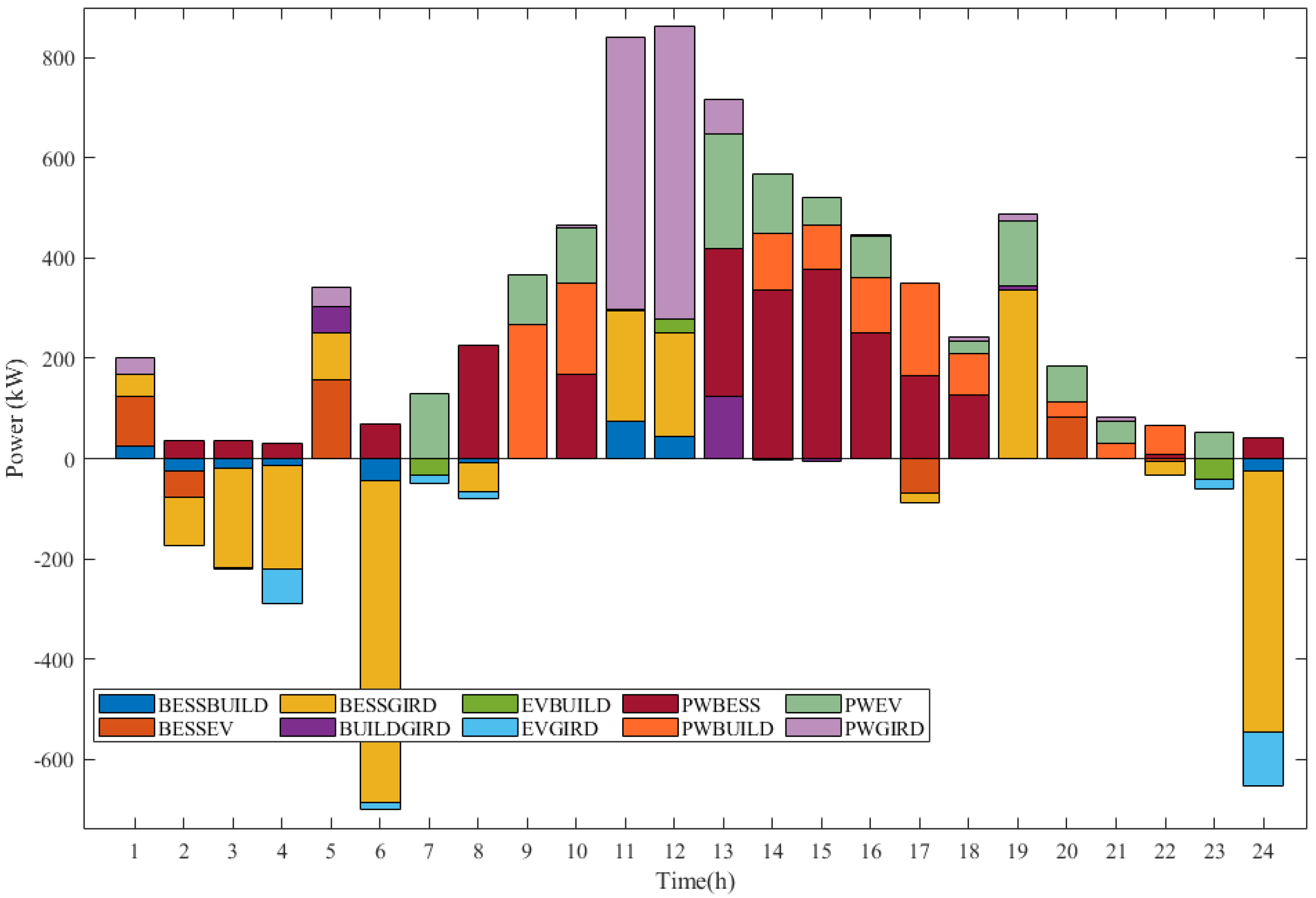 Sustainability 17 03142 g011