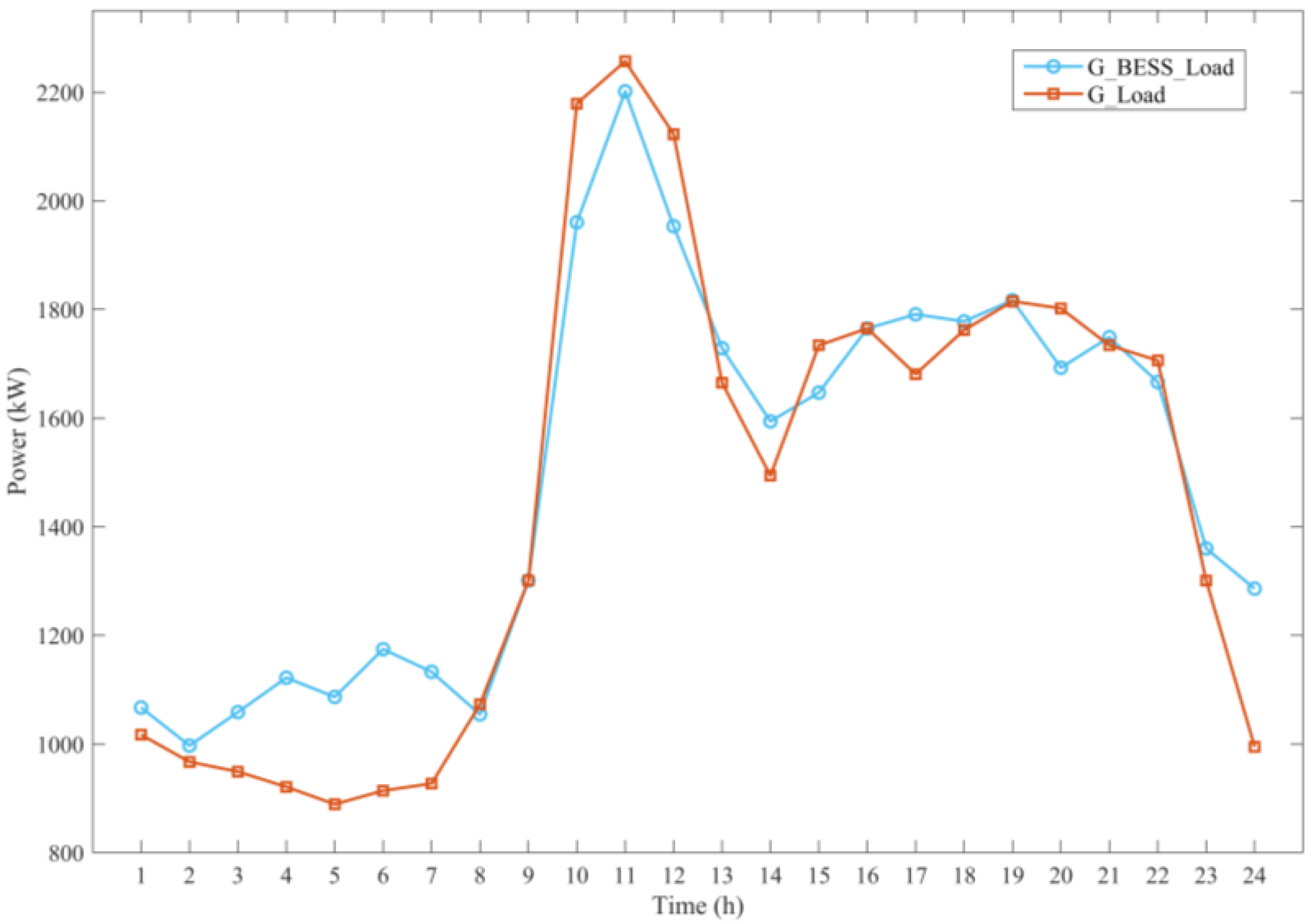 Sustainability 17 03142 g012